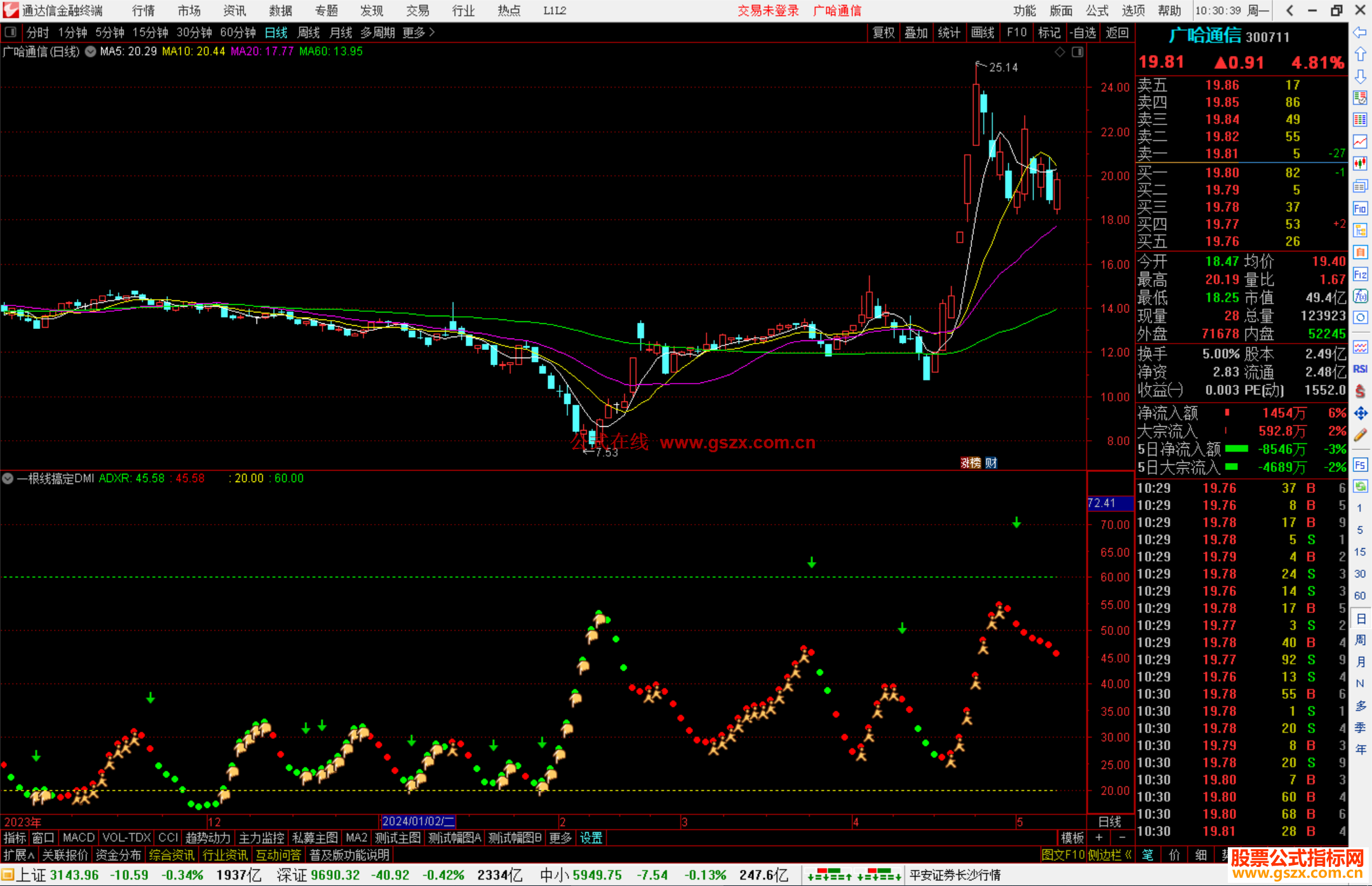 通达信一根线搞定DMI指标公式源码副图