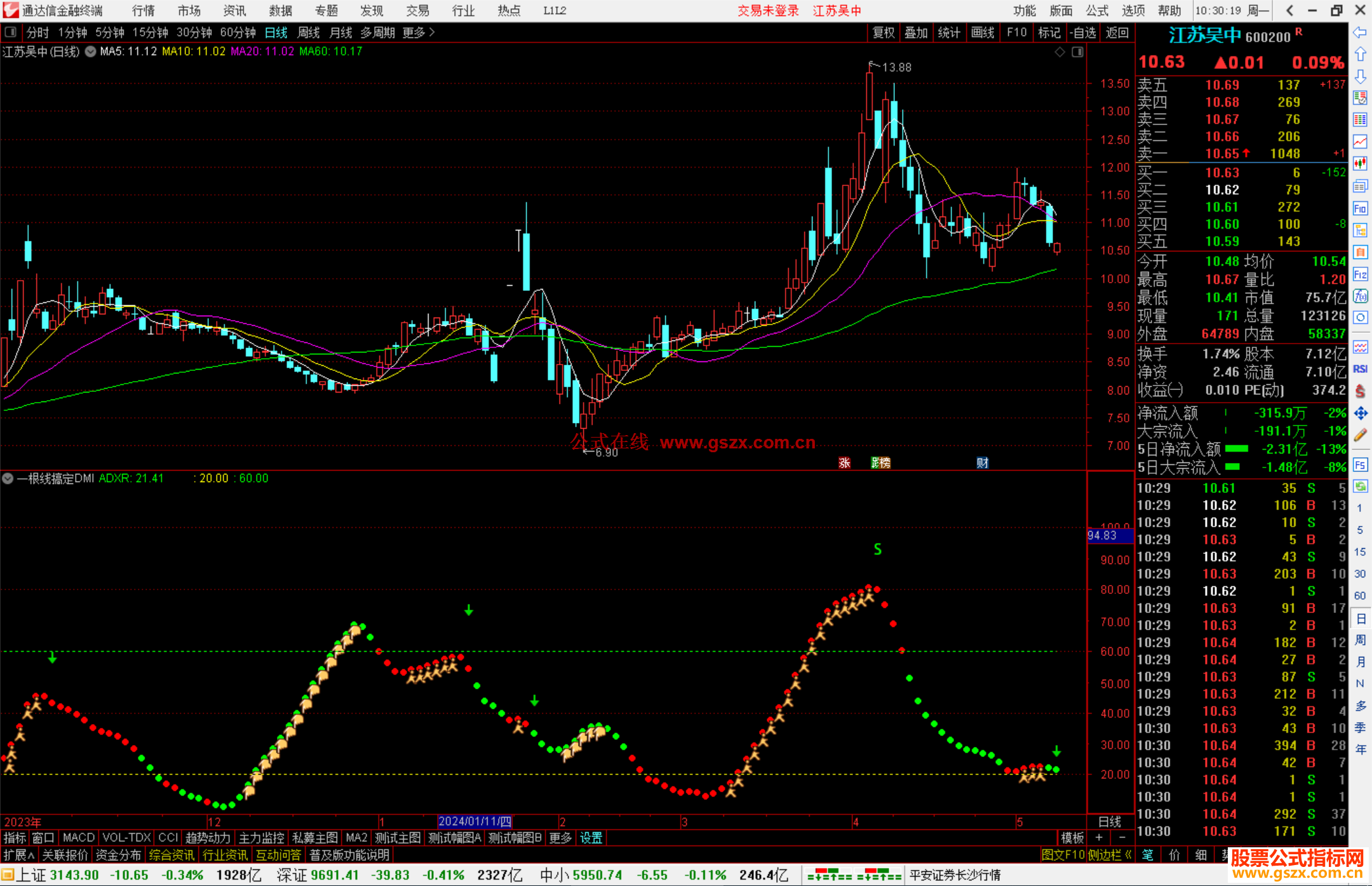 通达信一根线搞定DMI指标公式源码副图
