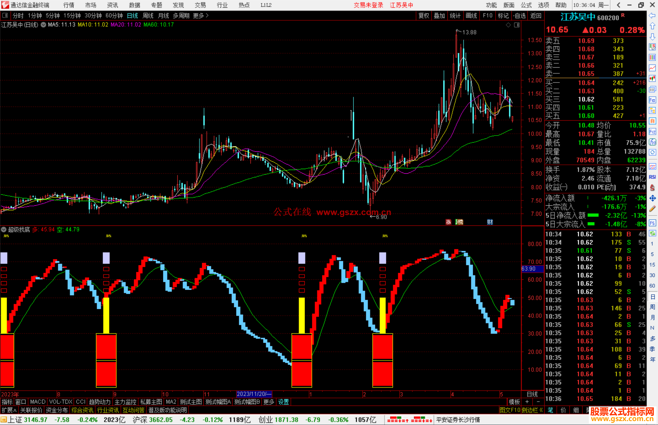 通达信超级找底指标公式源码信号塔出现底买入