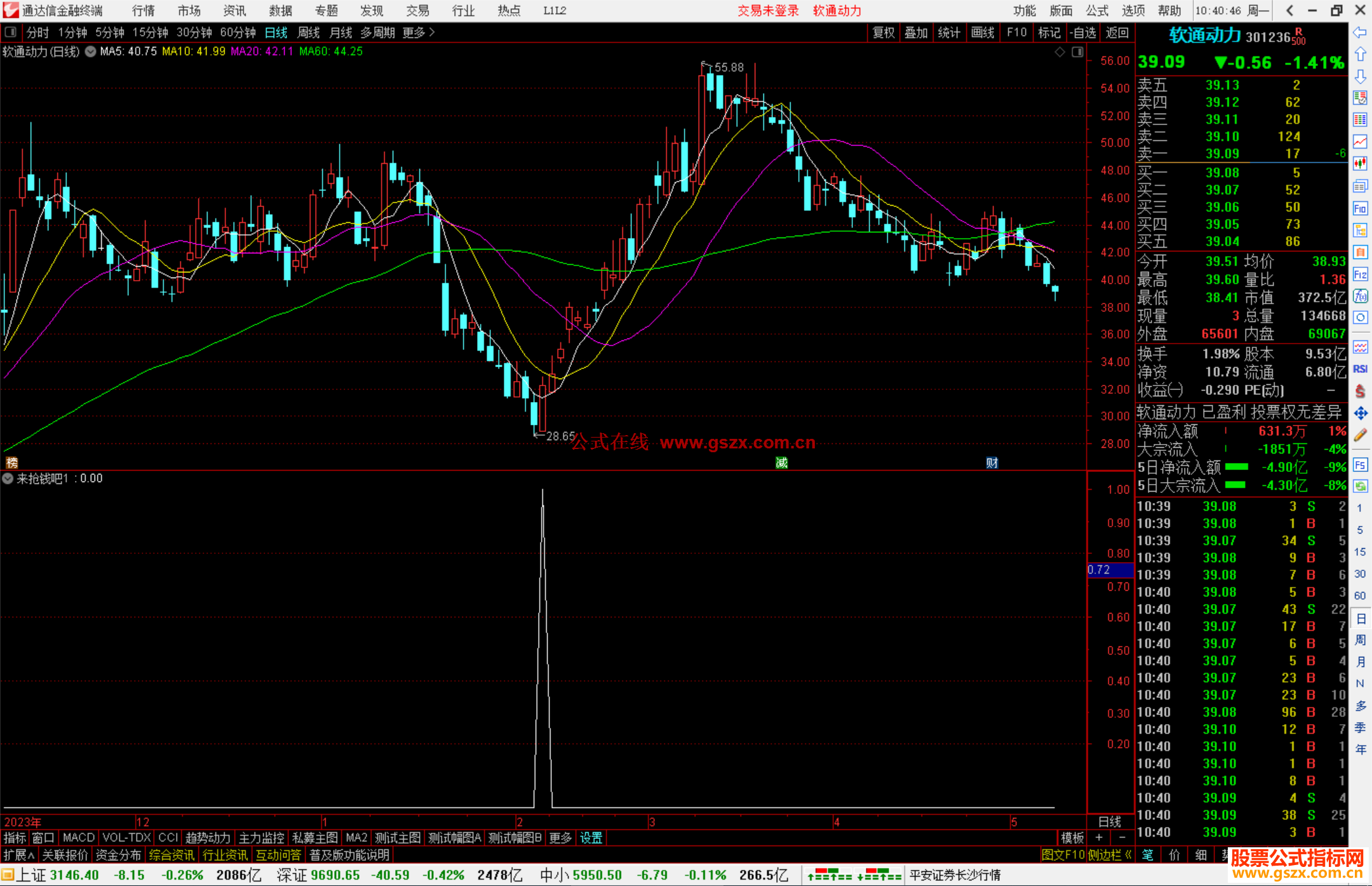 通达信来抢钱吧选股指标公式源码副图