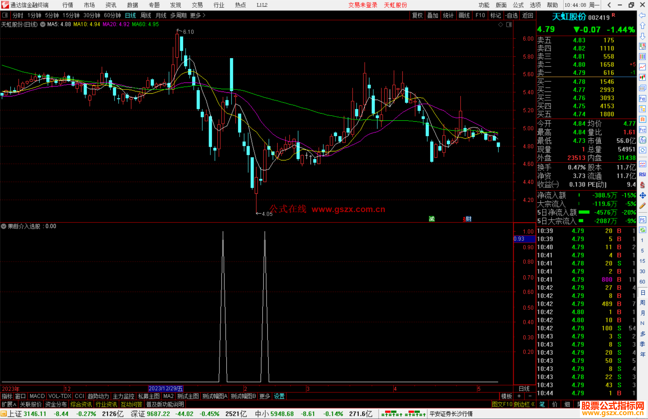 通达信果断介入选股指标公式源码副图