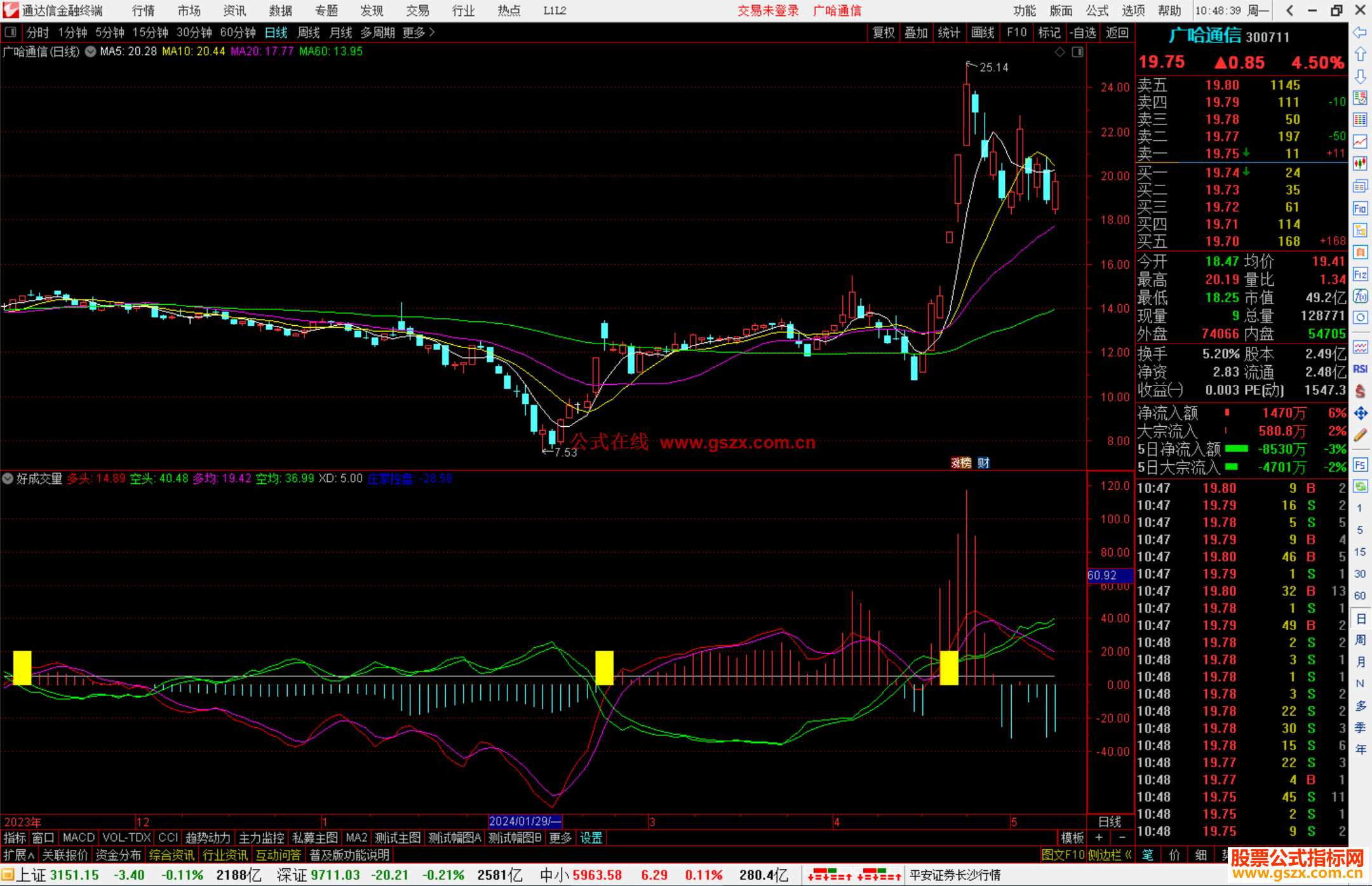 通达信好成交量指标公式源码副图出现黄柱关注
