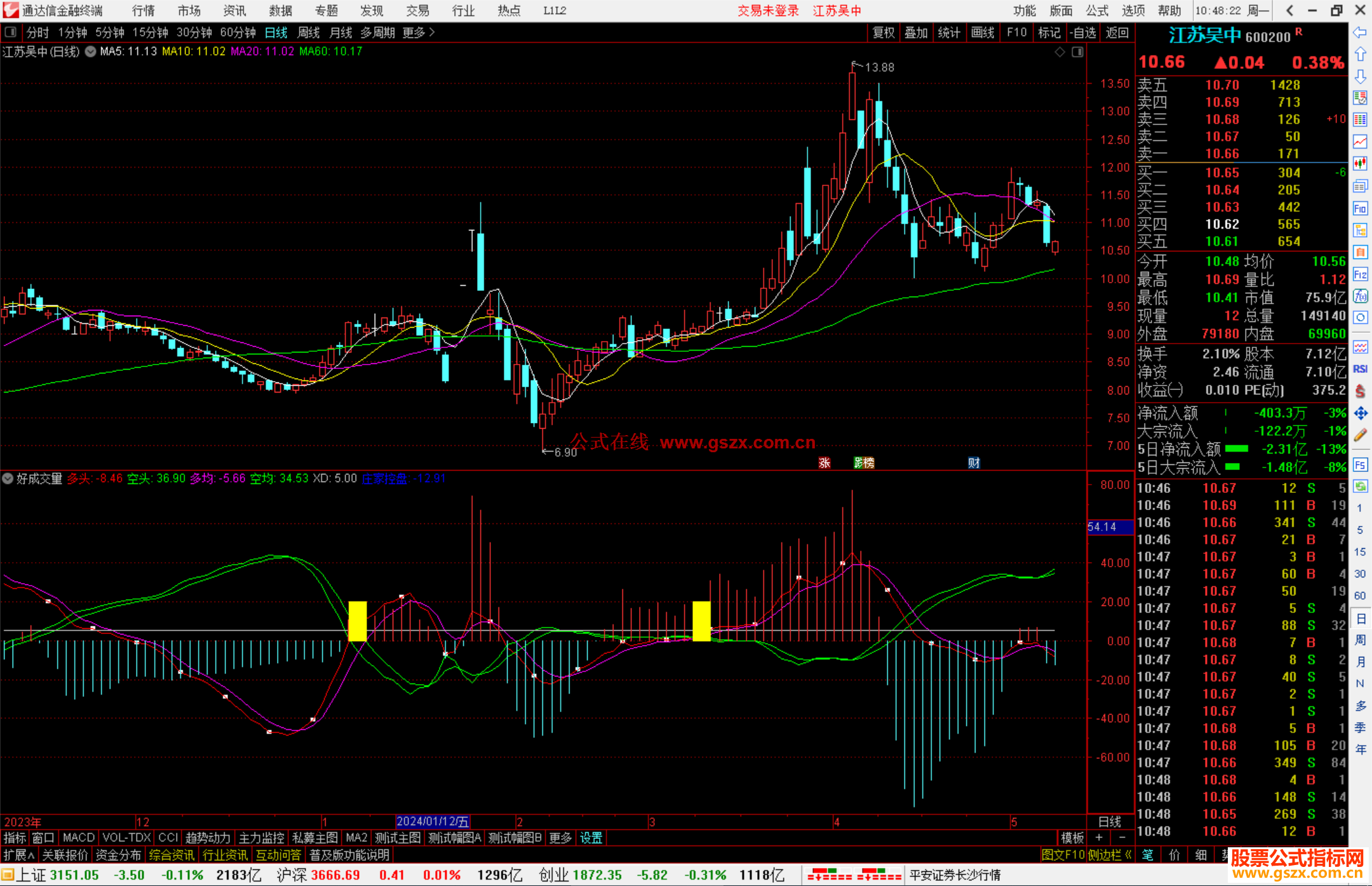 通达信好成交量指标公式源码副图出现黄柱关注