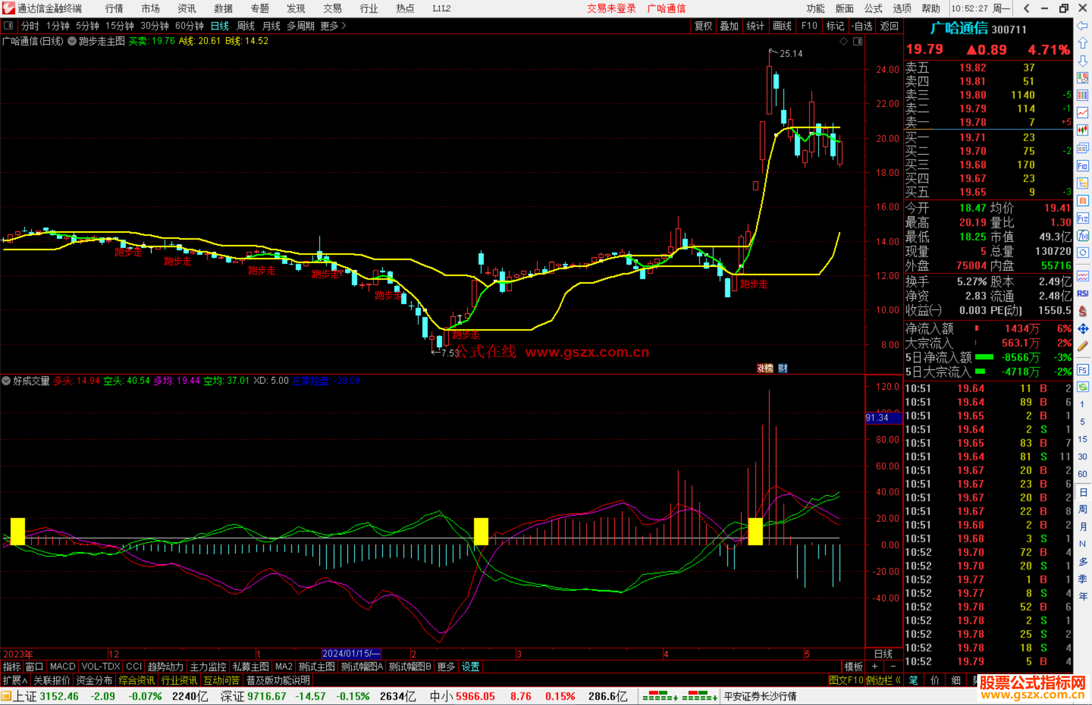 通达信跑步走主图指标公式源码主图