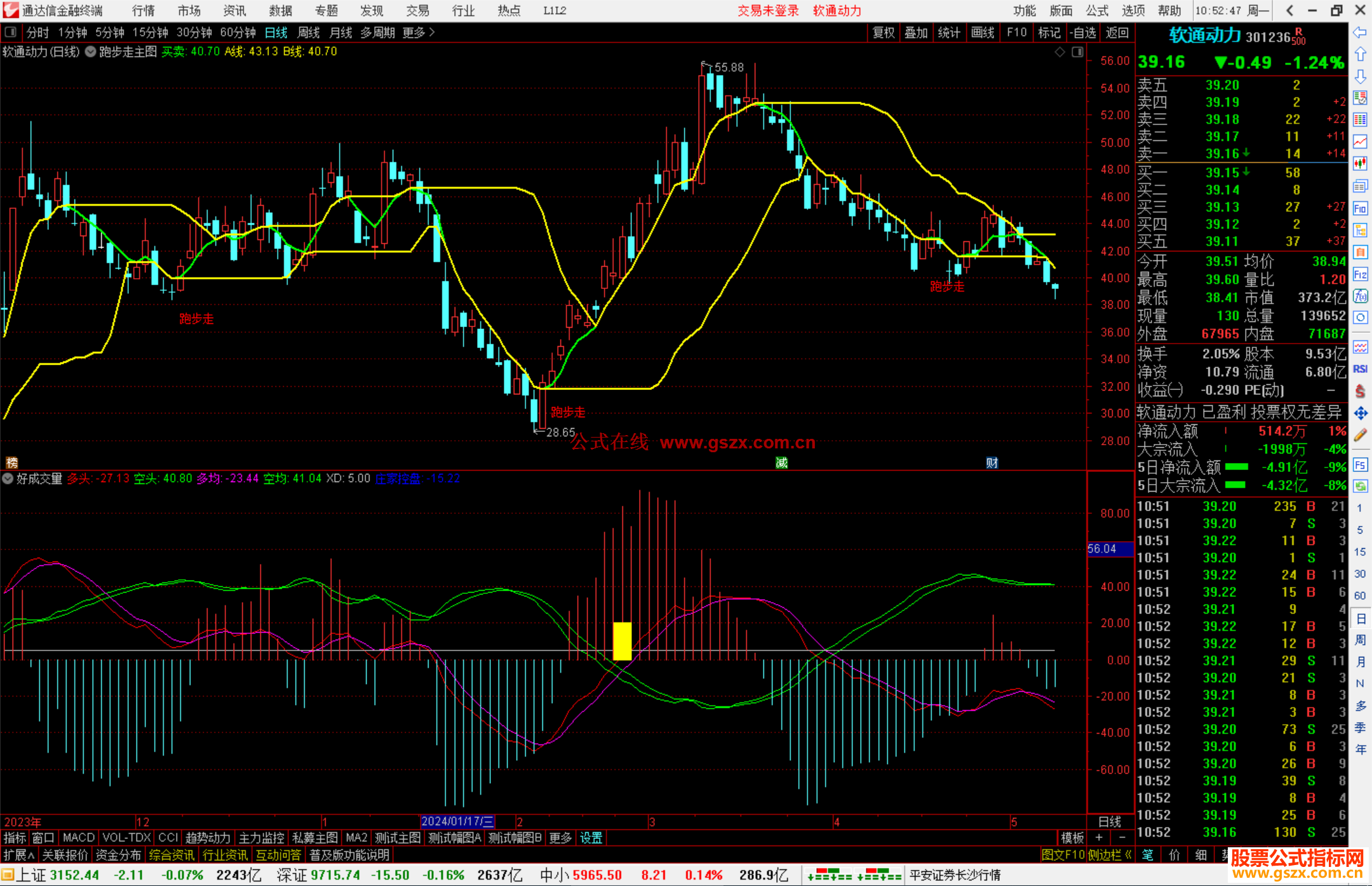 通达信跑步走主图指标公式源码主图