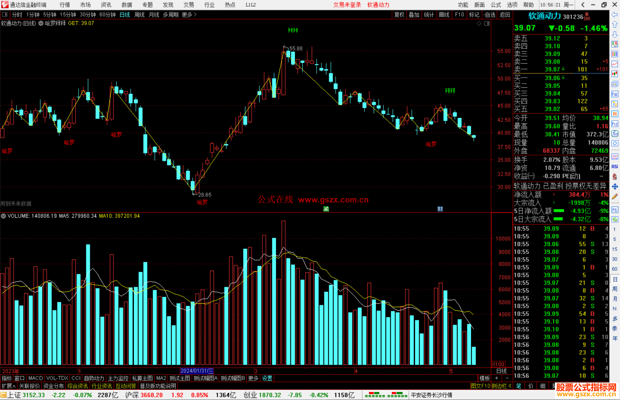 通达信哈罗买拜拜卖主图指标公式源码