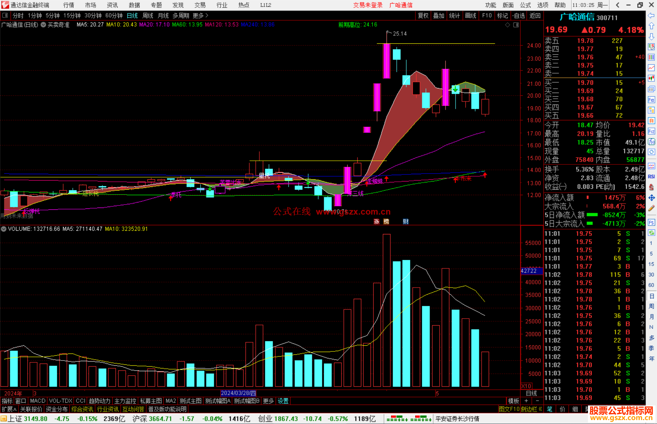 通达信买卖奇准主图指标公式源码