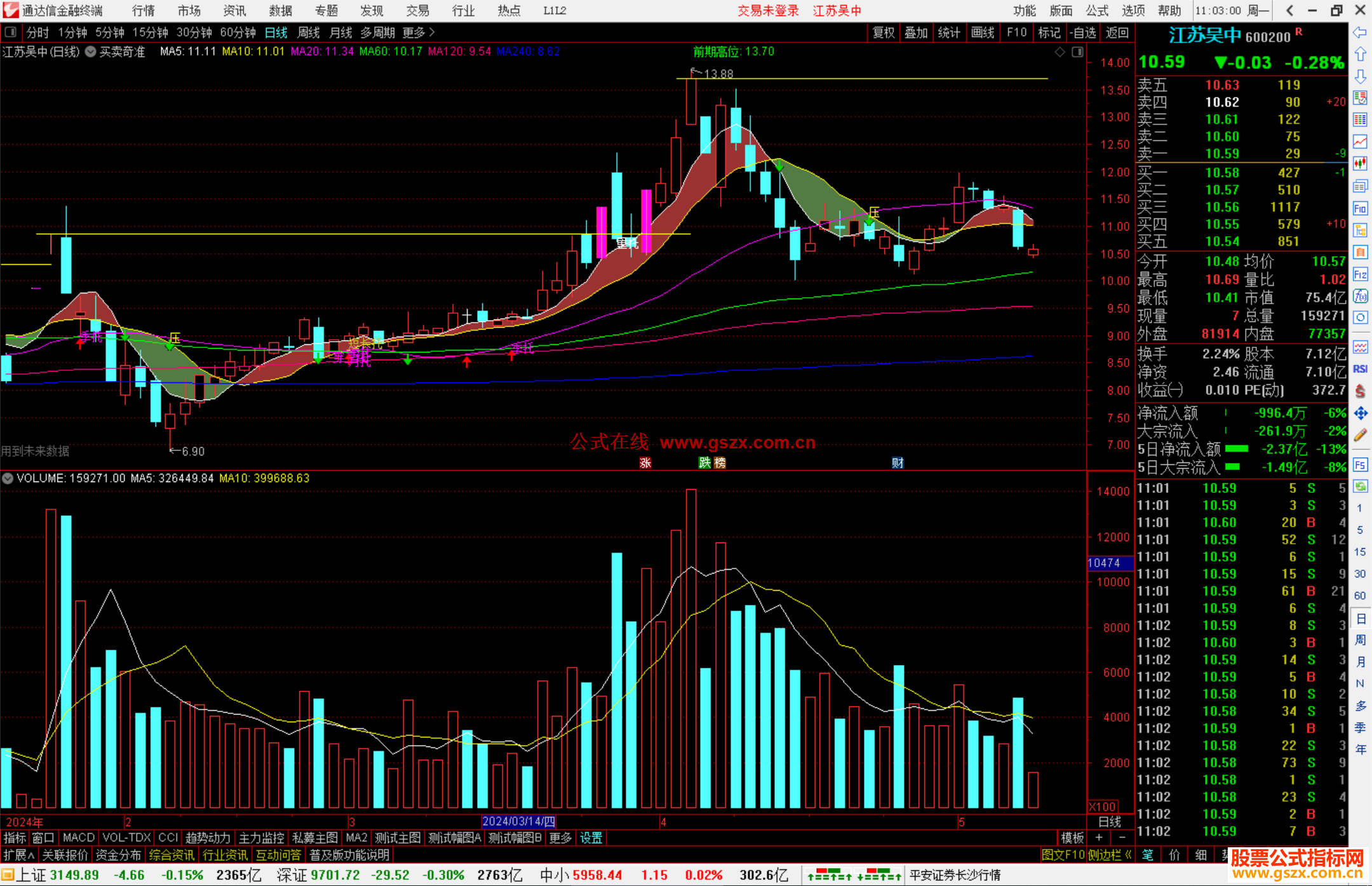 通达信买卖奇准主图指标公式源码