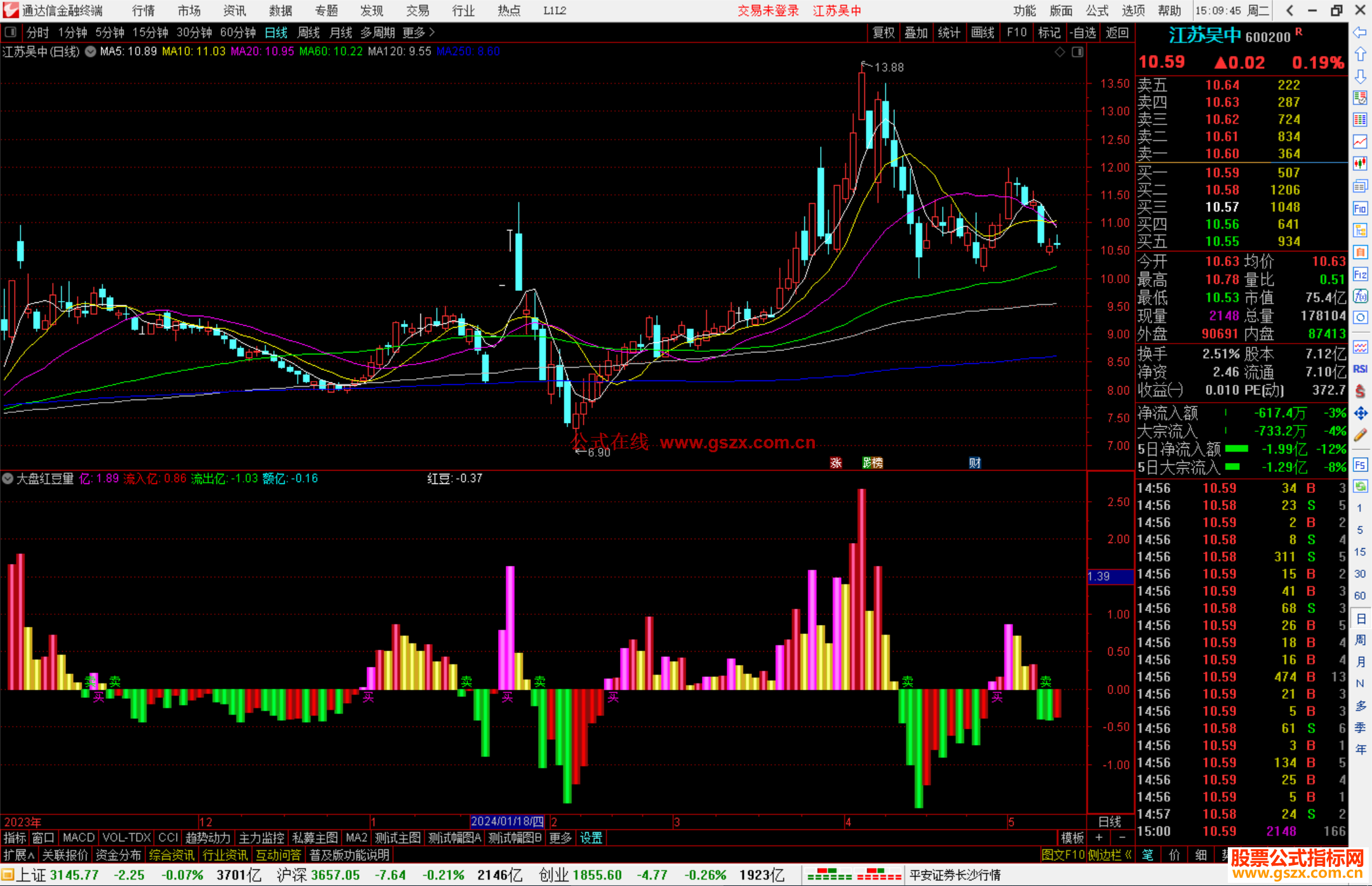 通达信大盘红豆量指标公式源码副图买卖提示