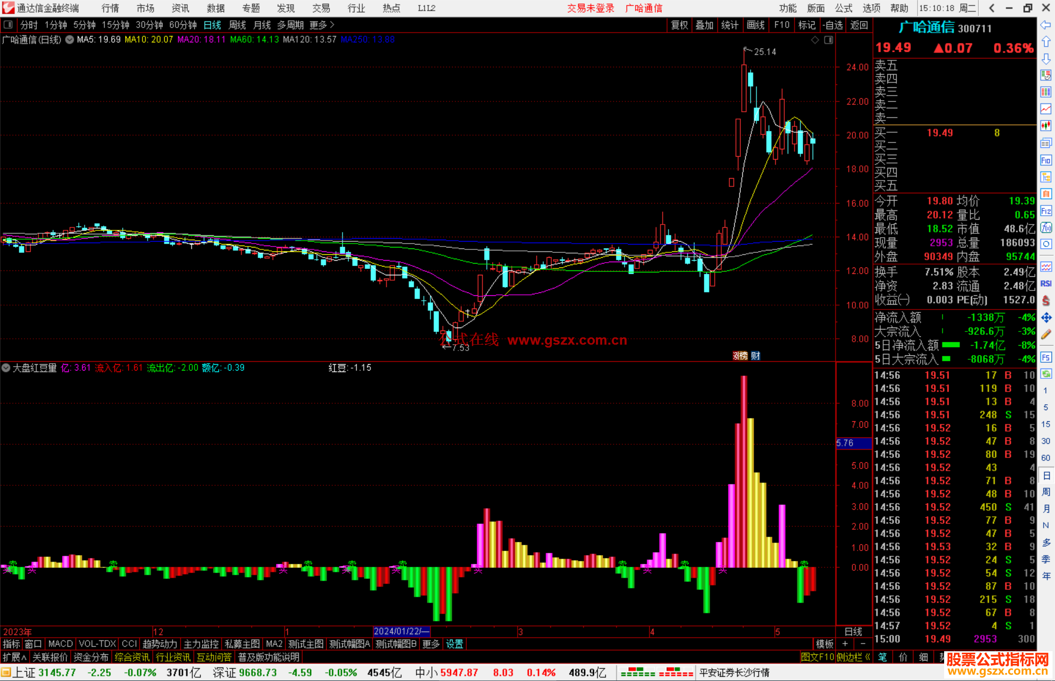 通达信大盘红豆量指标公式源码副图买卖提示