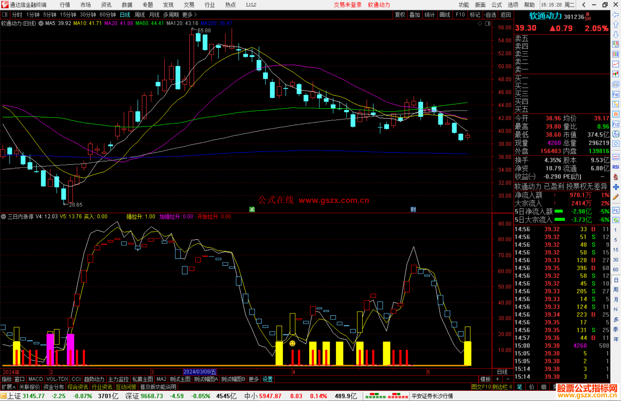 通达信三日内涨停指标公式源码副图