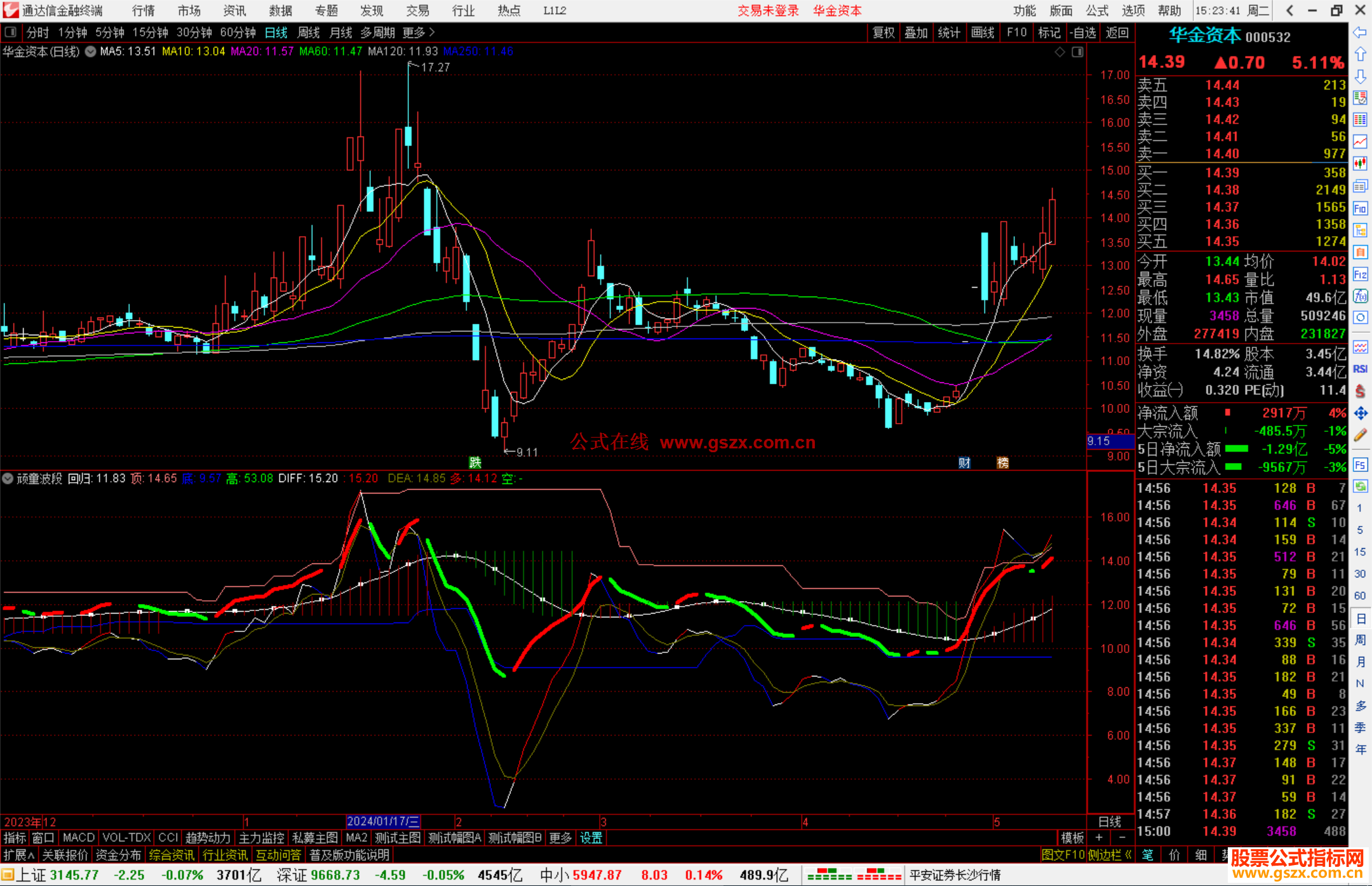 通达信顽童波段指标公式源码副图