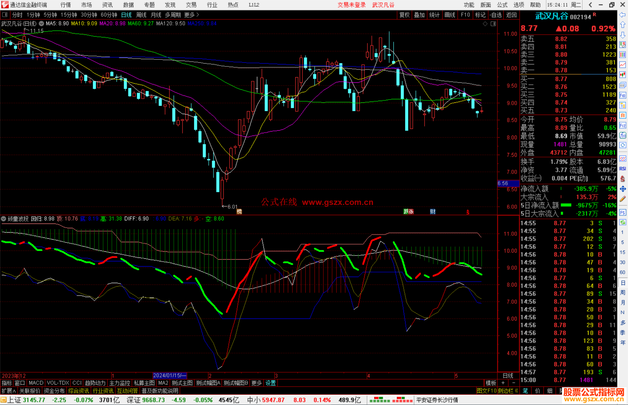 通达信顽童波段指标公式源码副图