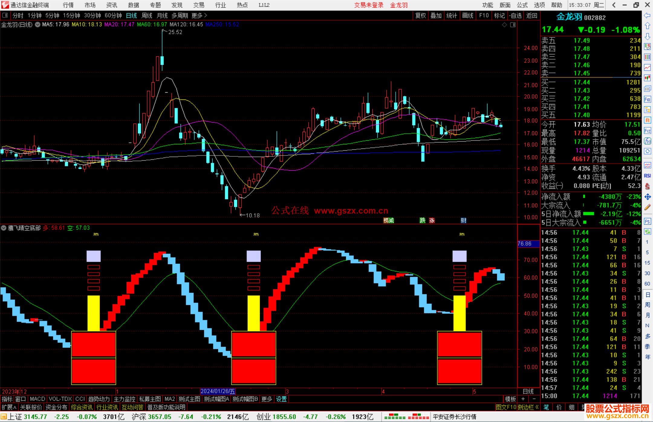 通达信鹰飞晴空底部提示指标公式源码