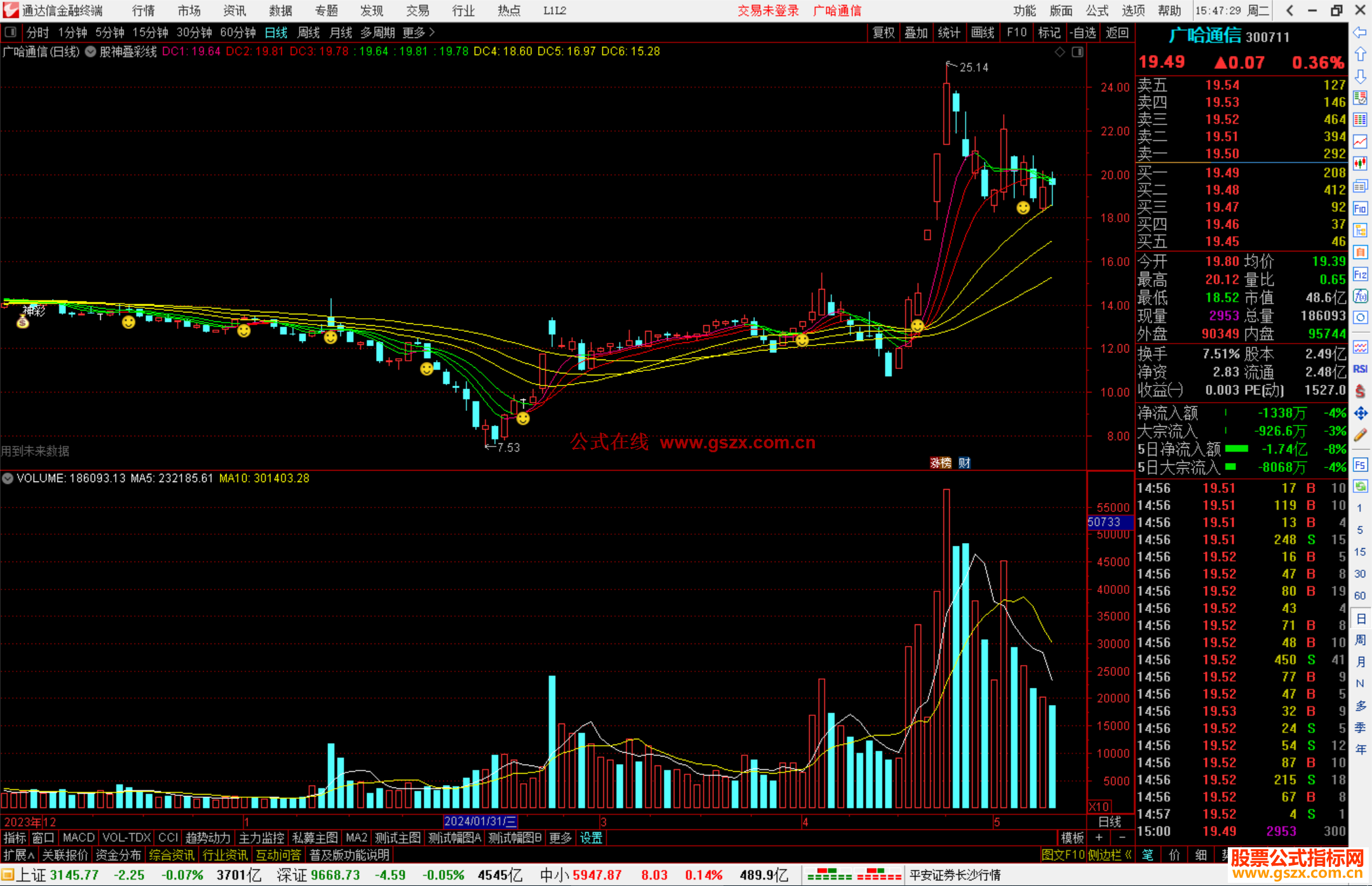 通达信股神叠彩线主图指标公式源码神彩笑脸