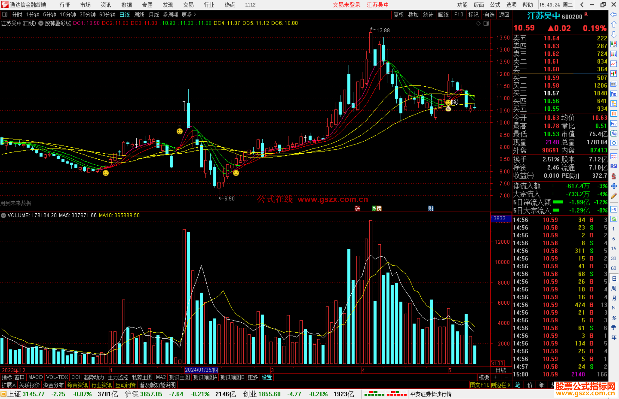 通达信股神叠彩线主图指标公式源码神彩笑脸