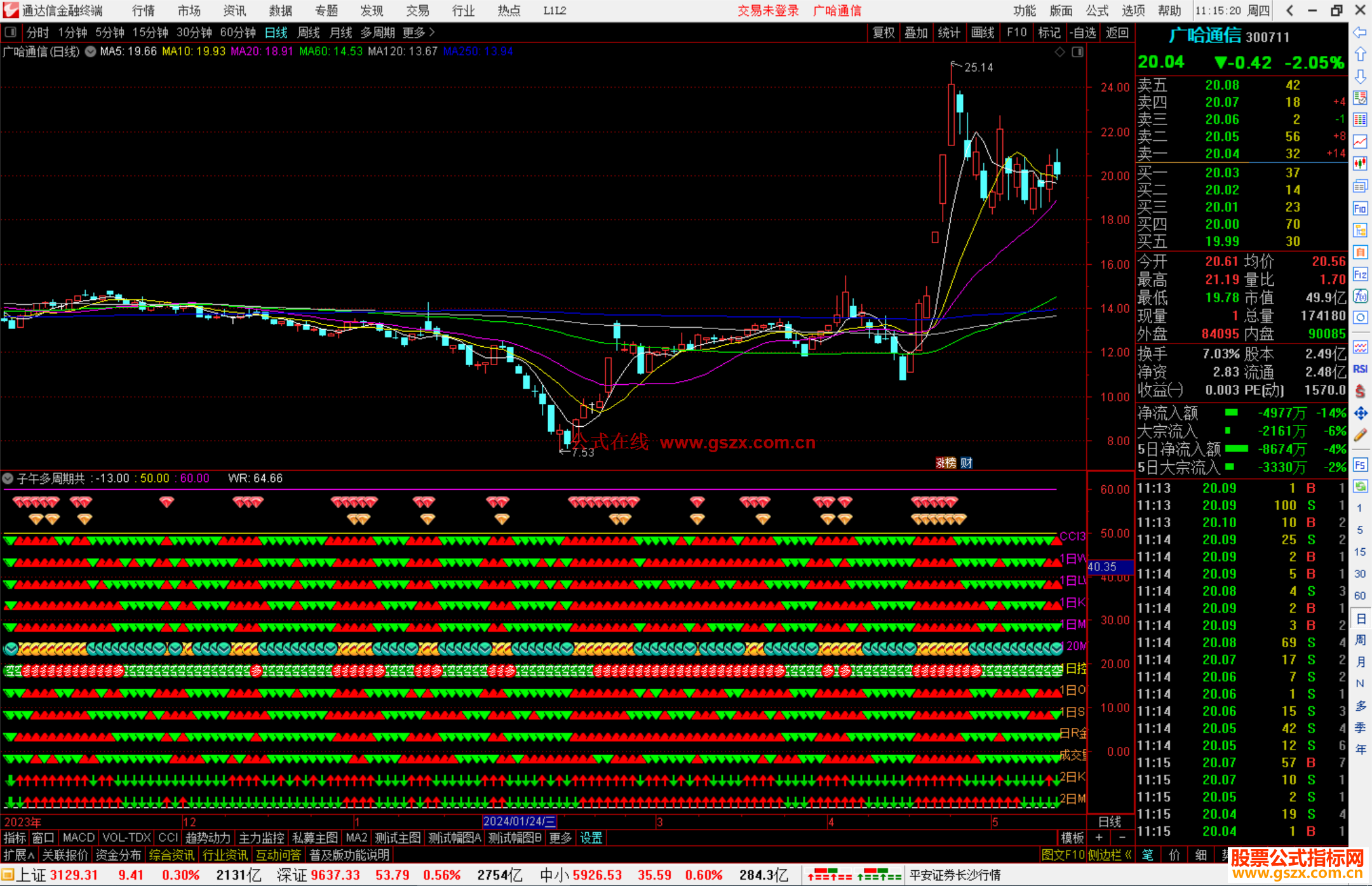 通达信子午多周期共振指标公式源码副图