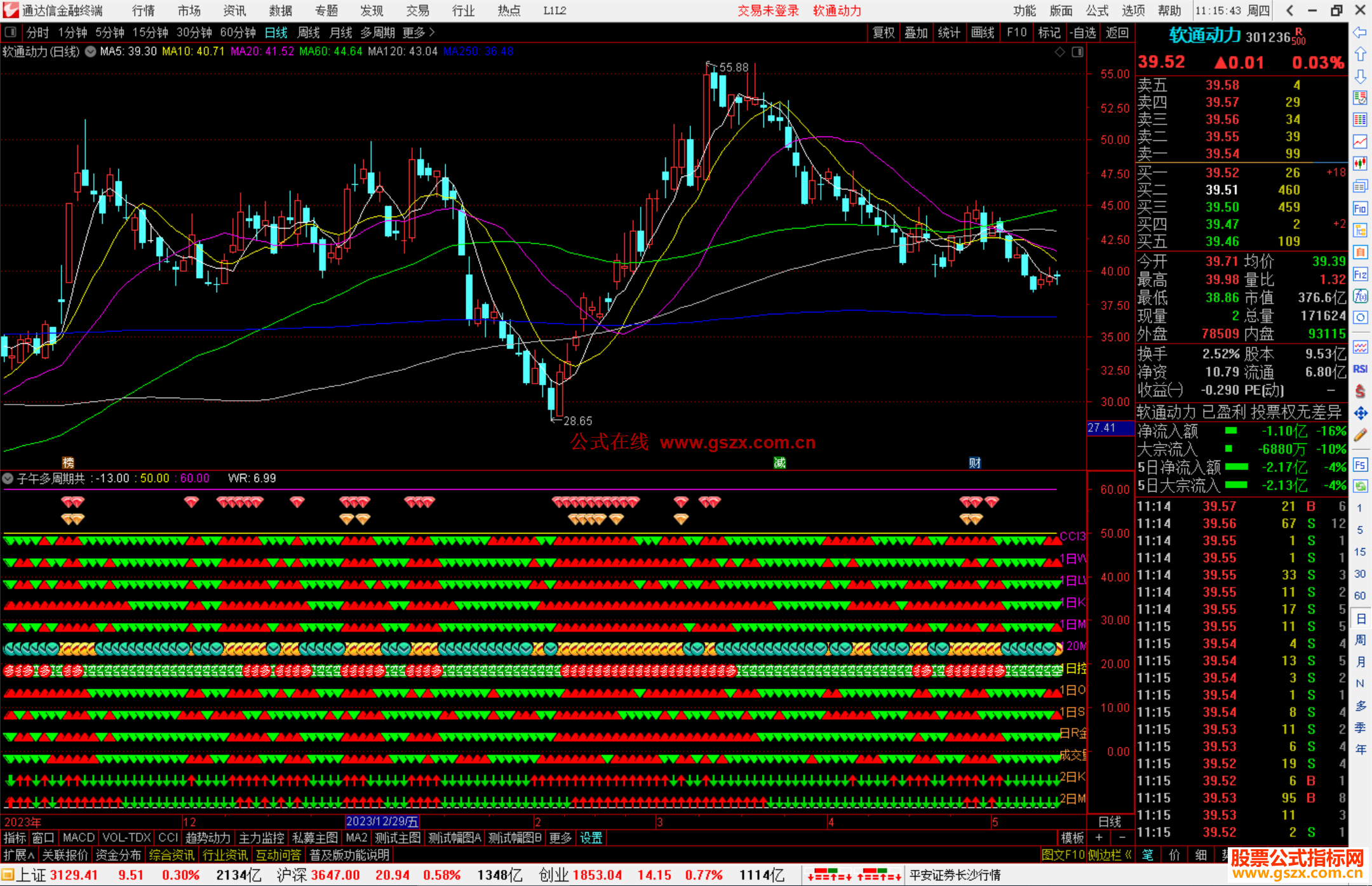通达信子午多周期共振指标公式源码副图