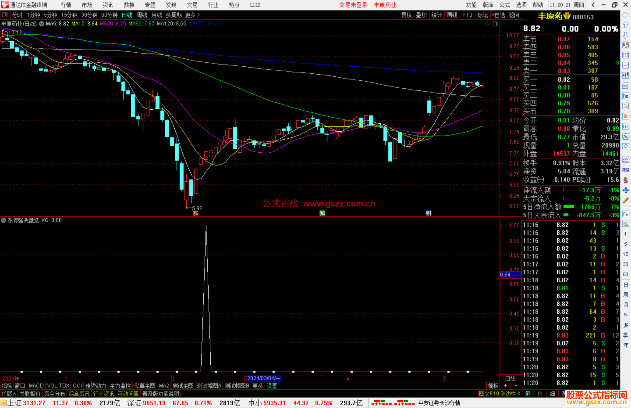 通达信涨停强洗盘选股指标公式源码