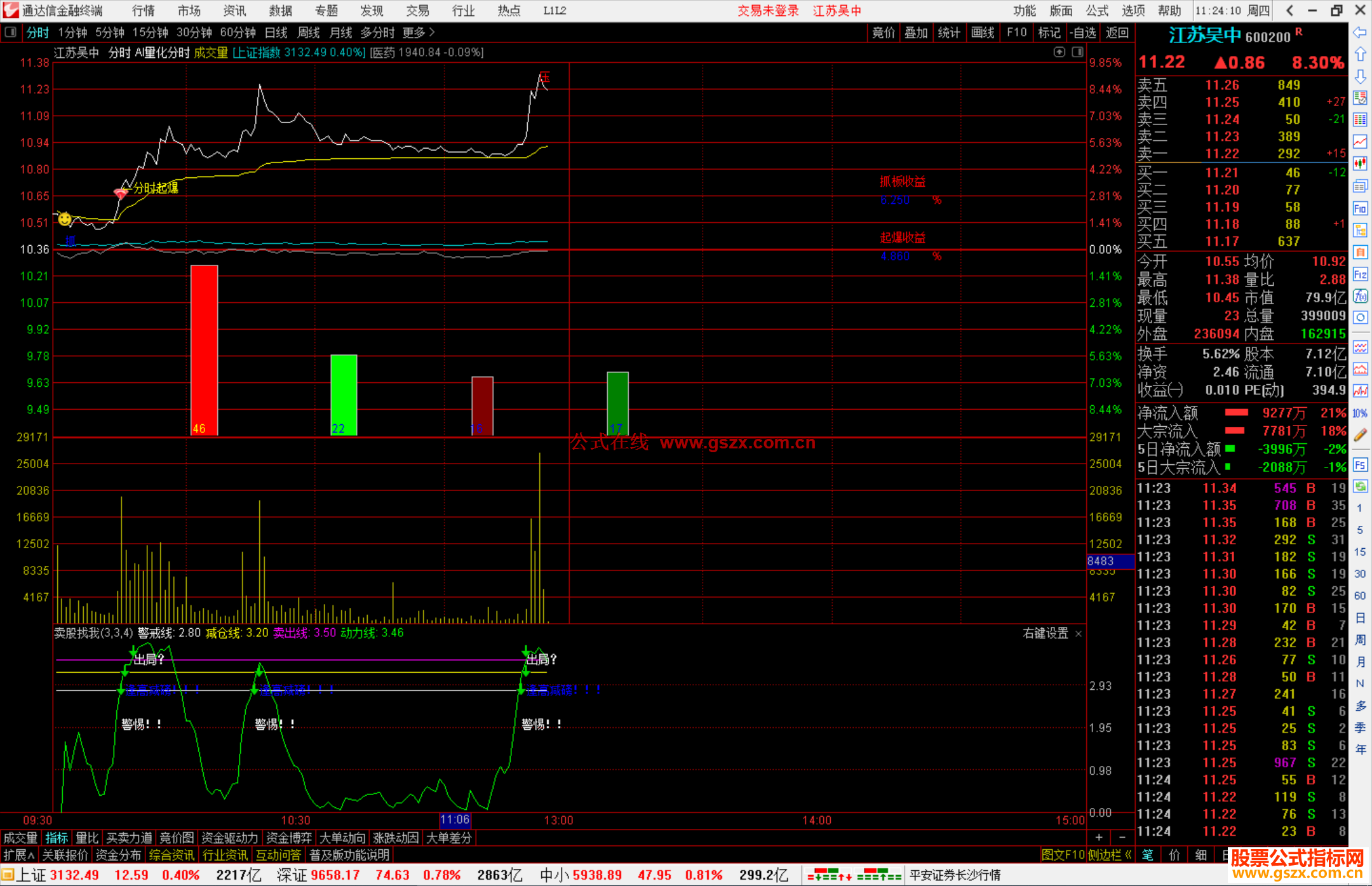 通达信AI量化分时主图指标公式源码主图