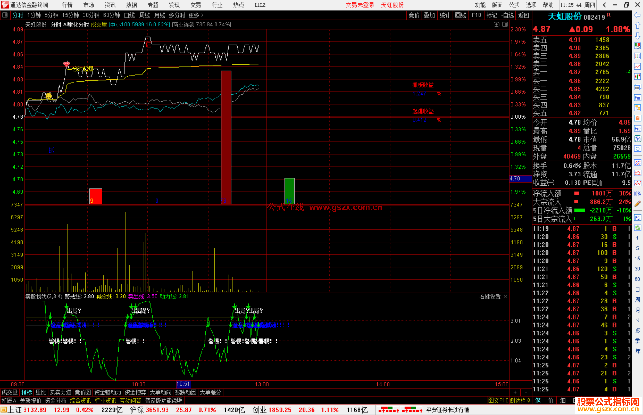 通达信AI量化分时主图指标公式源码主图
