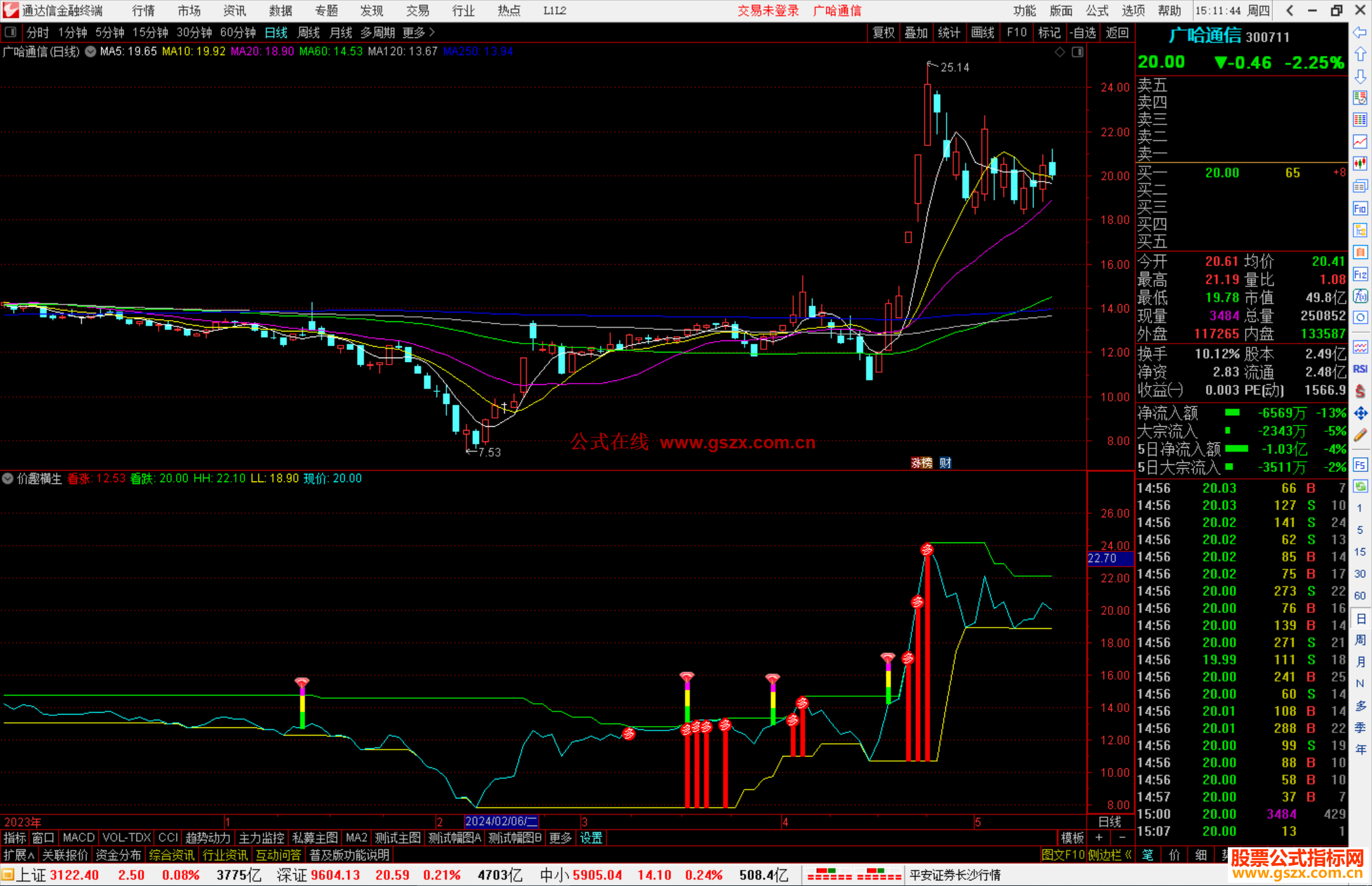 通达信价趣横生指标公式源码副图