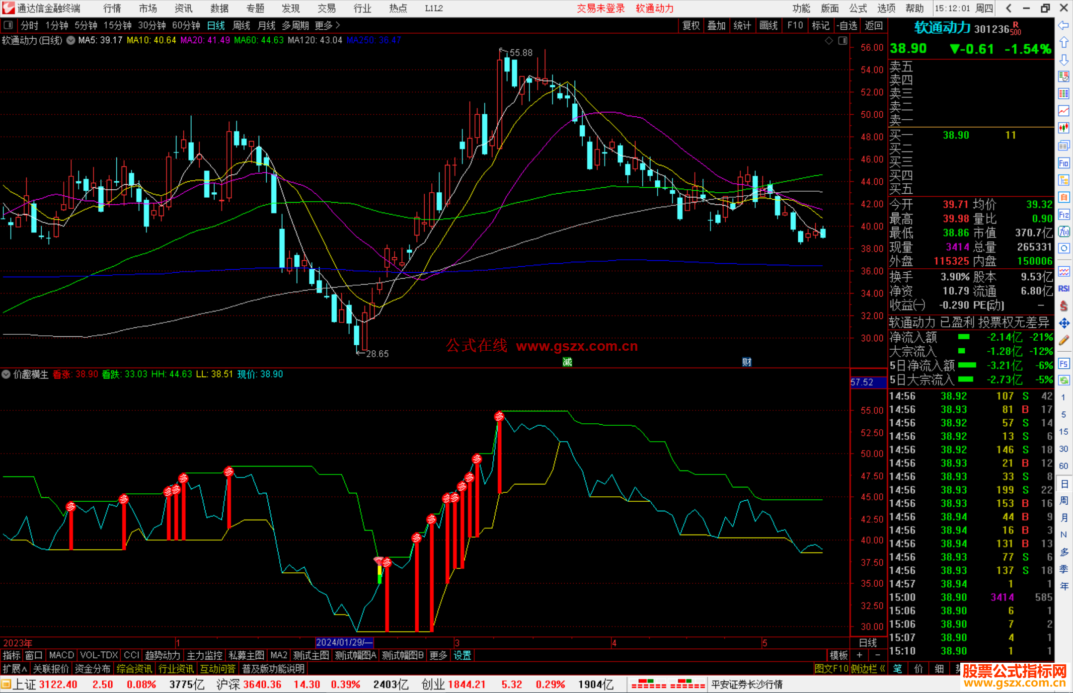 通达信价趣横生指标公式源码副图