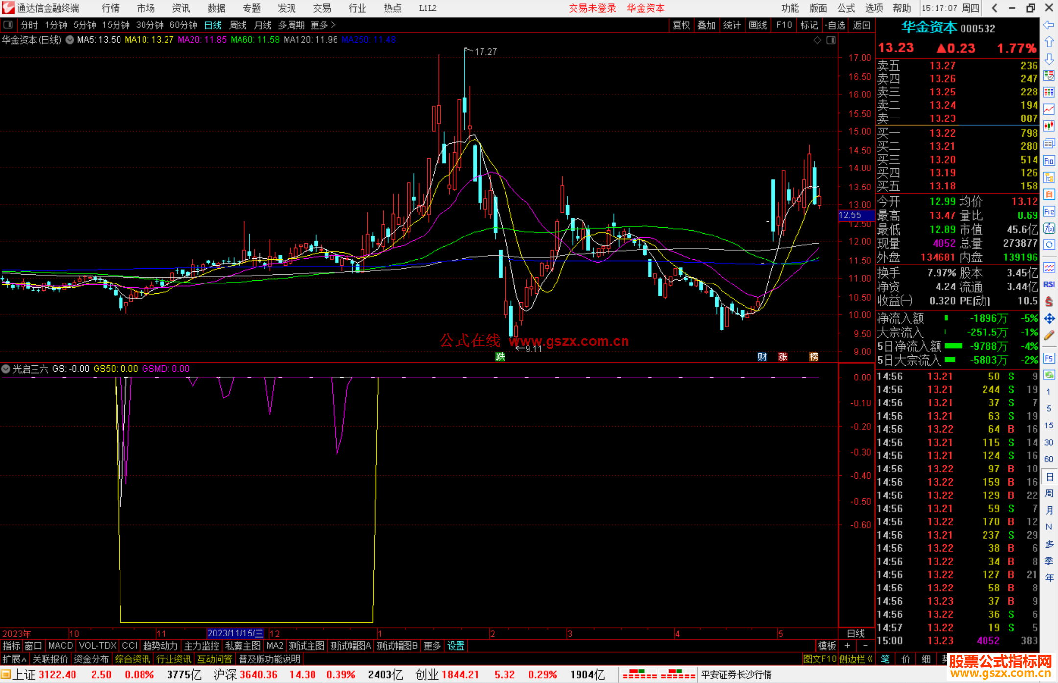 通达信光启三六副图，结合两个指标而成源码
