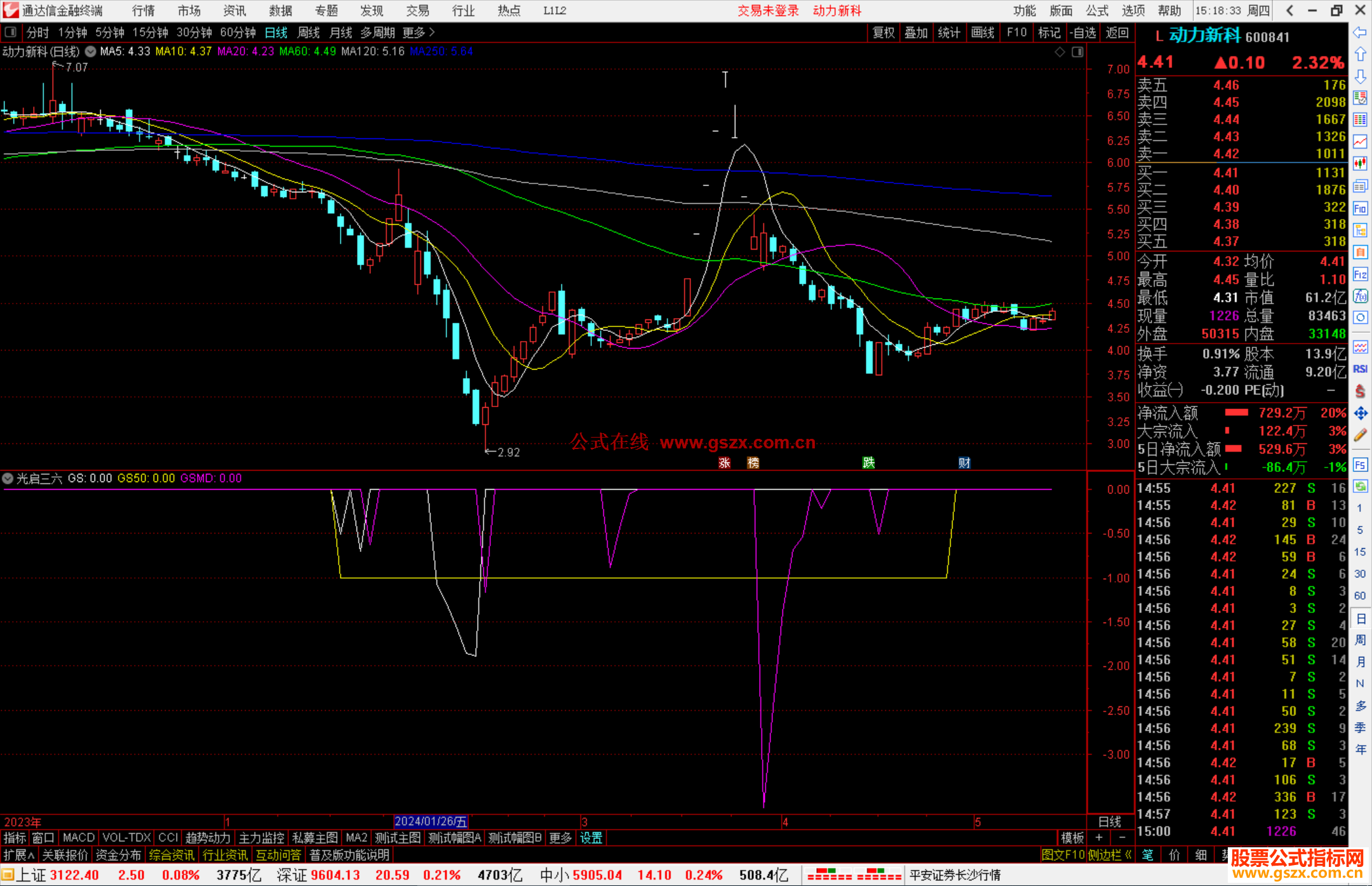 通达信光启三六副图，结合两个指标而成源码