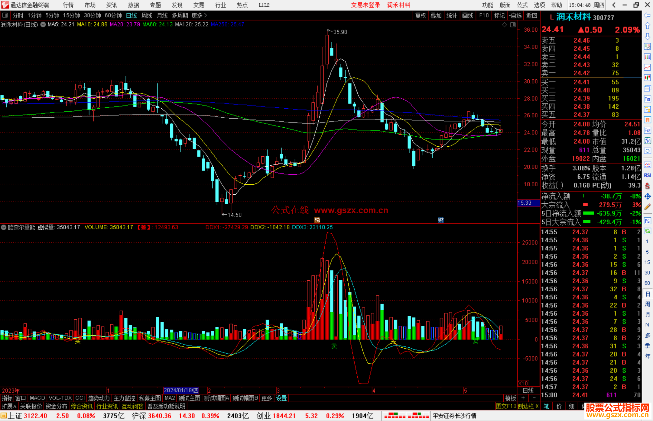 通达信欧奈尔量能指标公式源码副图