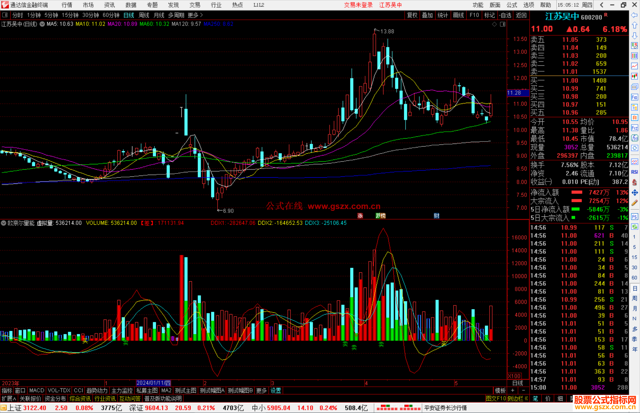 通达信欧奈尔量能指标公式源码副图