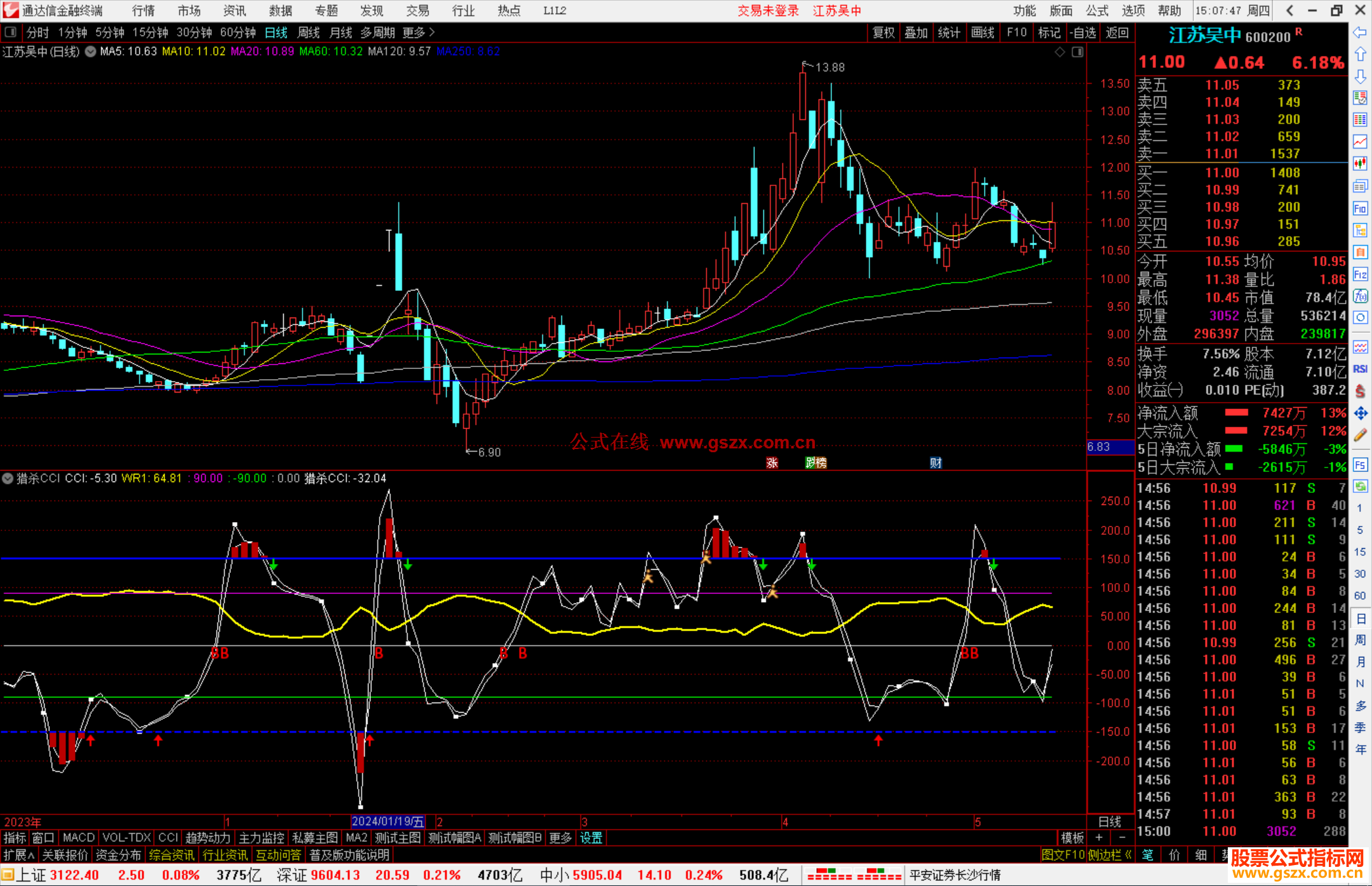 通达信猎杀CCI指标公式源码副图B点关注