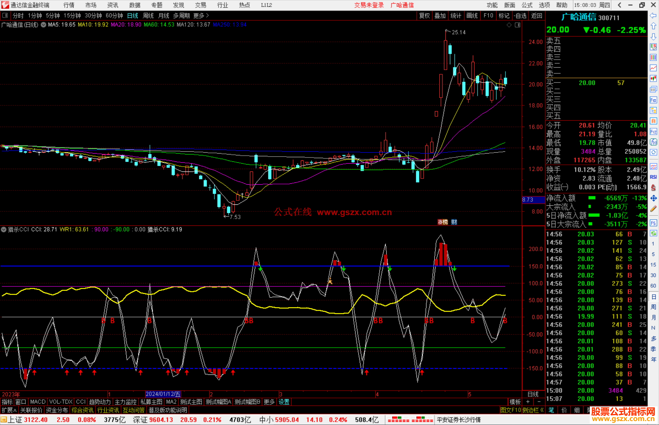 通达信猎杀CCI指标公式源码副图B点关注
