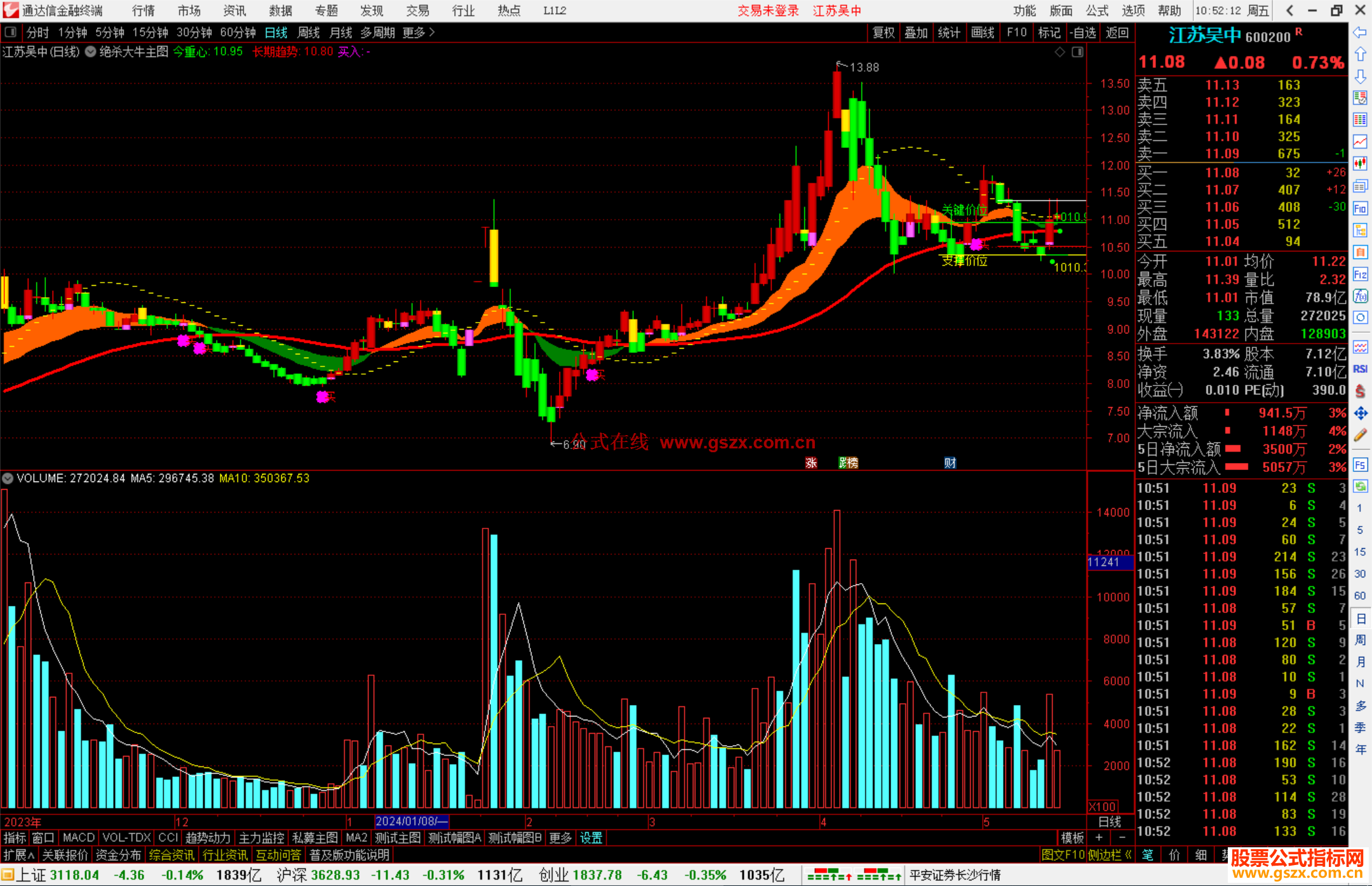通达信绝杀大牛主图指标公式源码支撑位