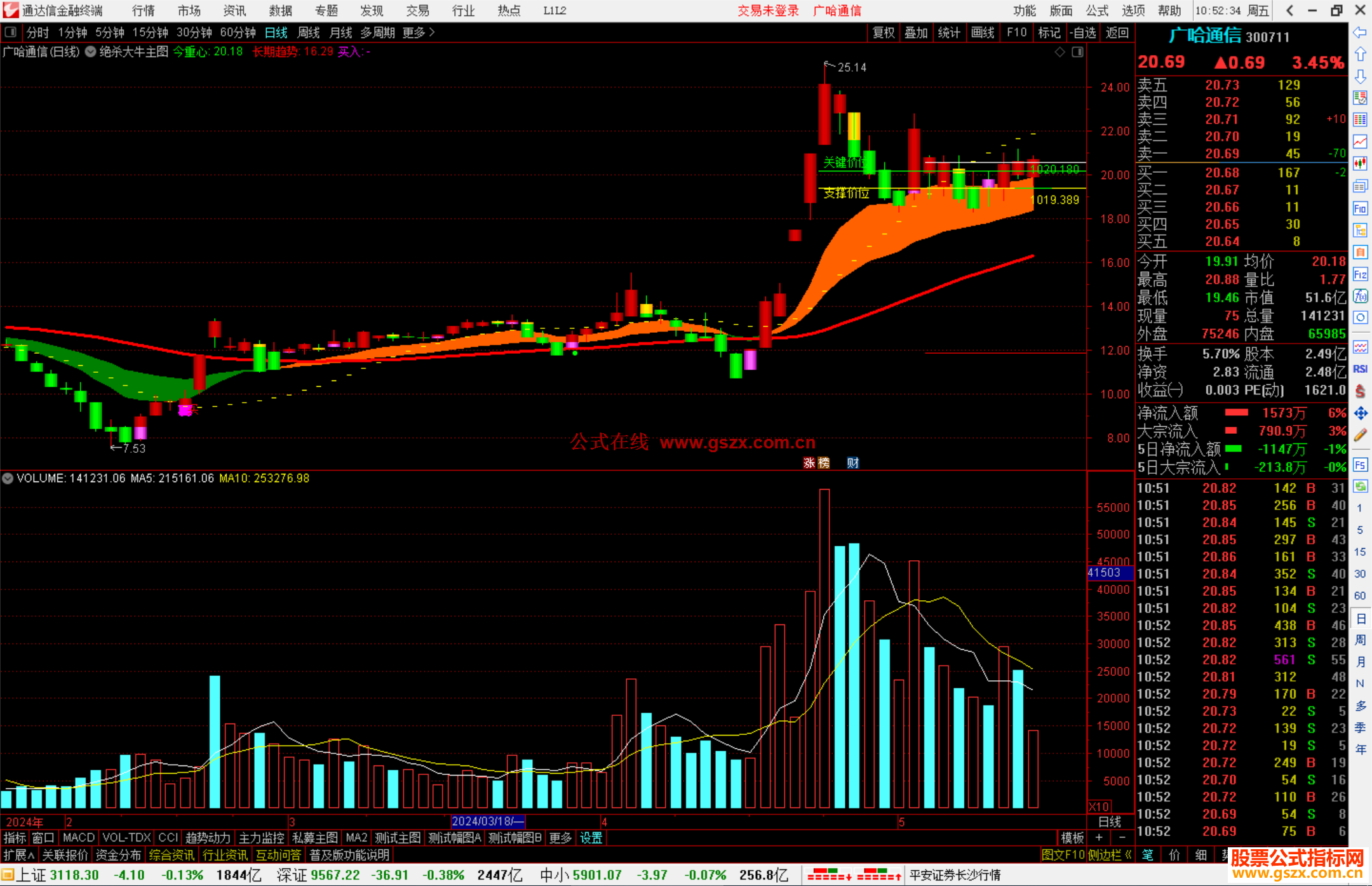 通达信绝杀大牛主图指标公式源码支撑位