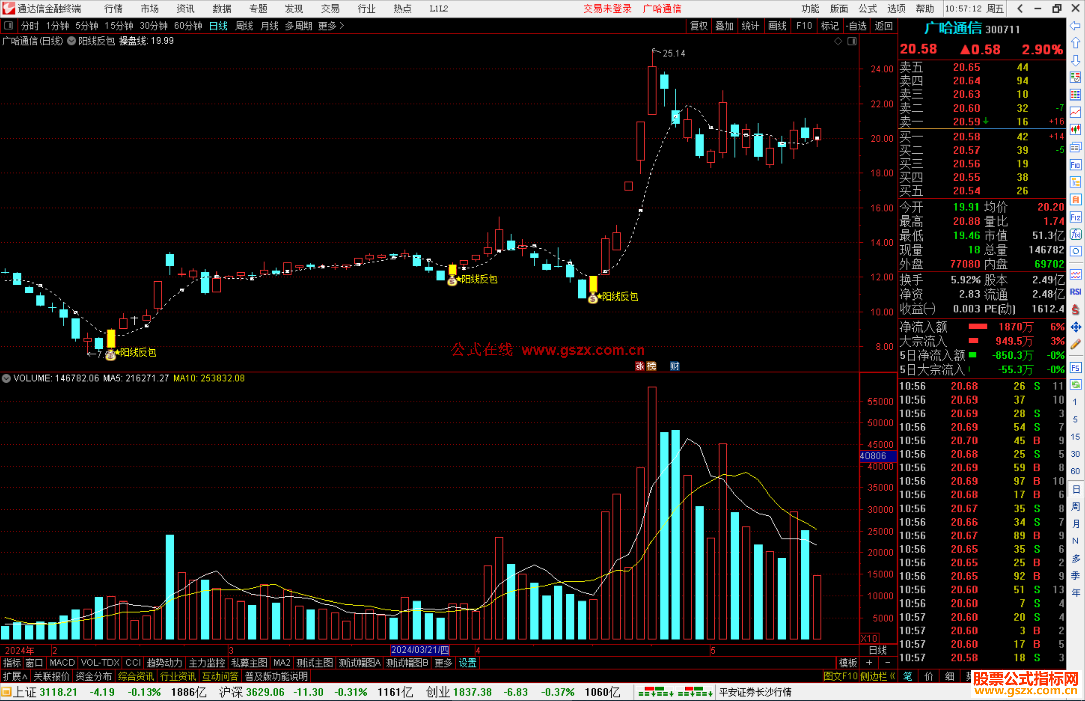 通达信阳线反包主图指标公式源码