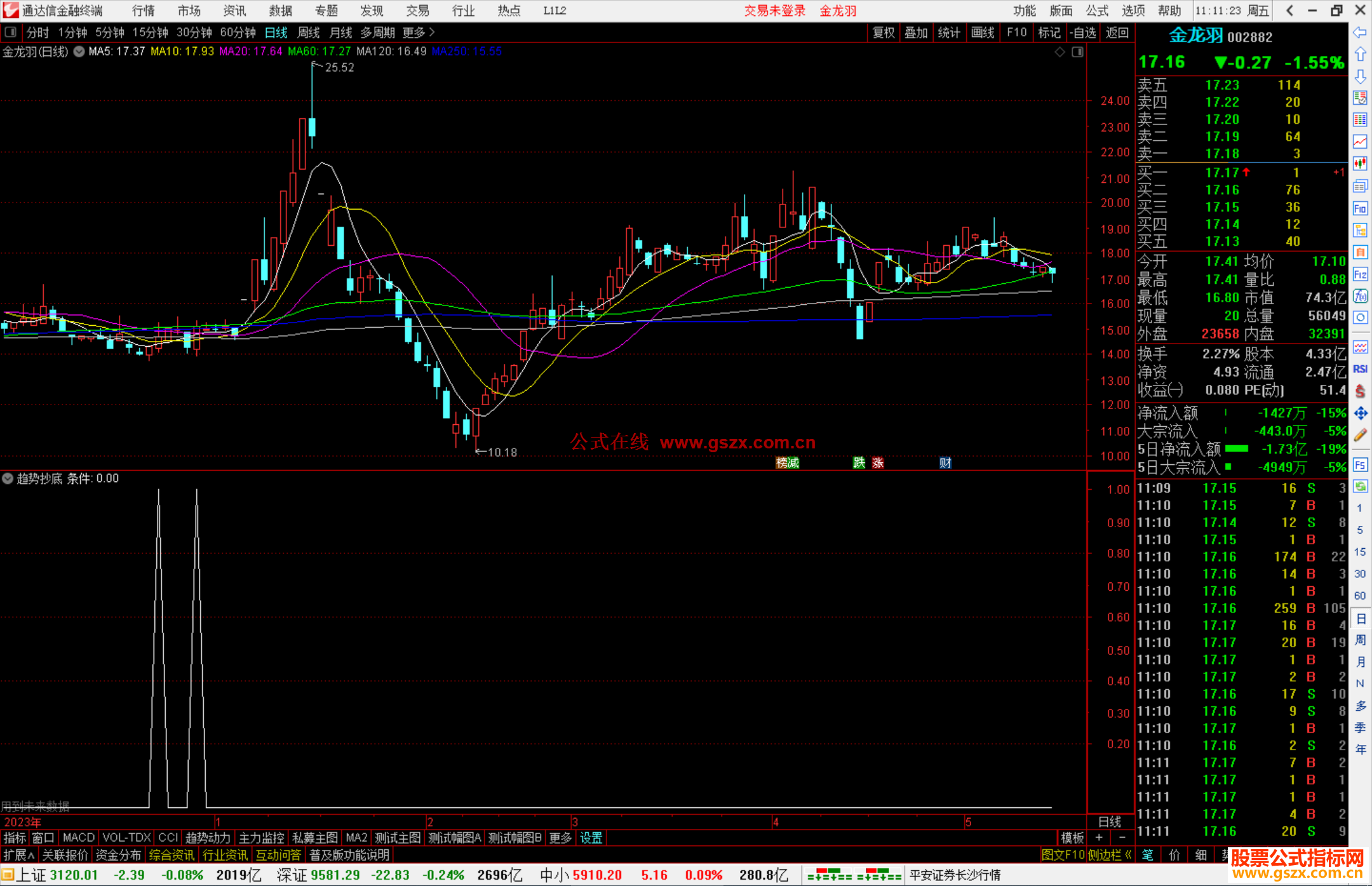 通达信趋势抄底副图指标公式源码