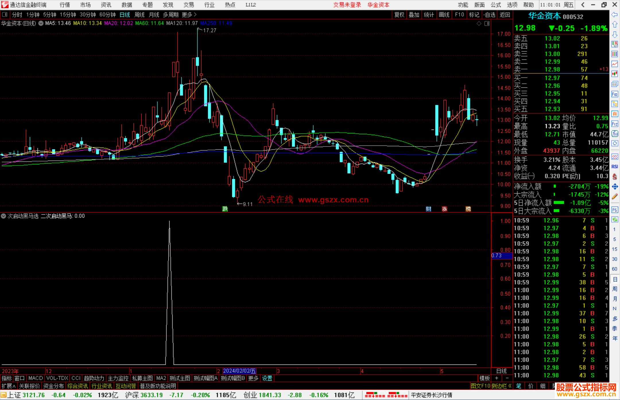 通达信二次启动黑马选股指标公式源码