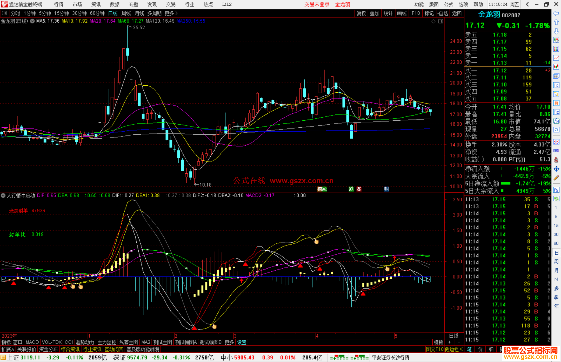 通达信大行情牛启动副图指标长短周期MACD改版