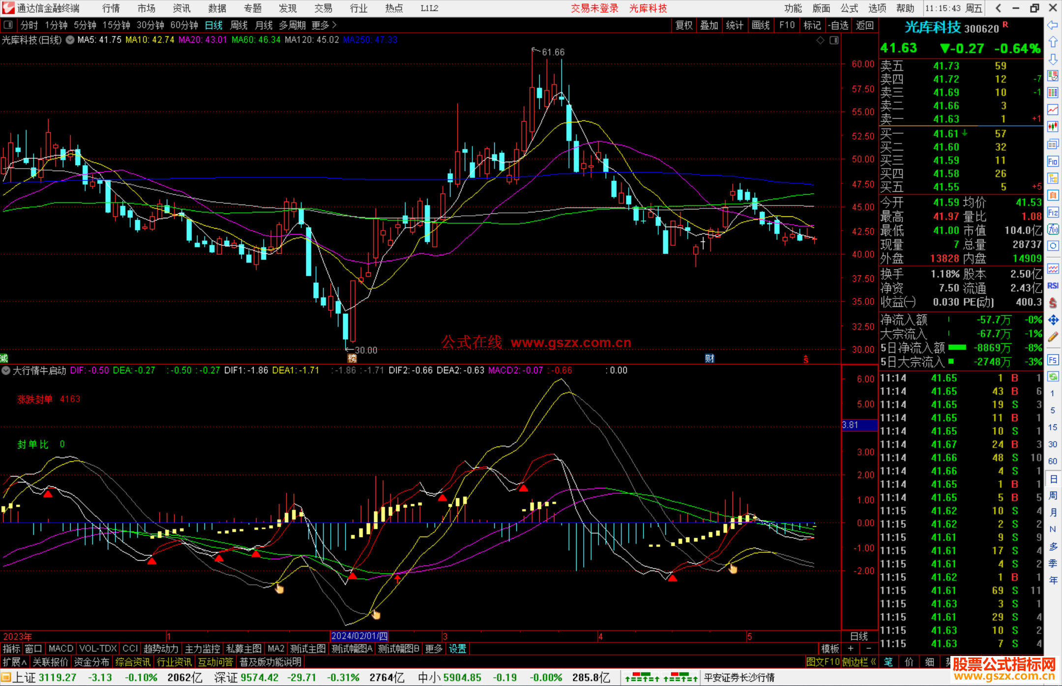 通达信大行情牛启动副图指标长短周期MACD改版