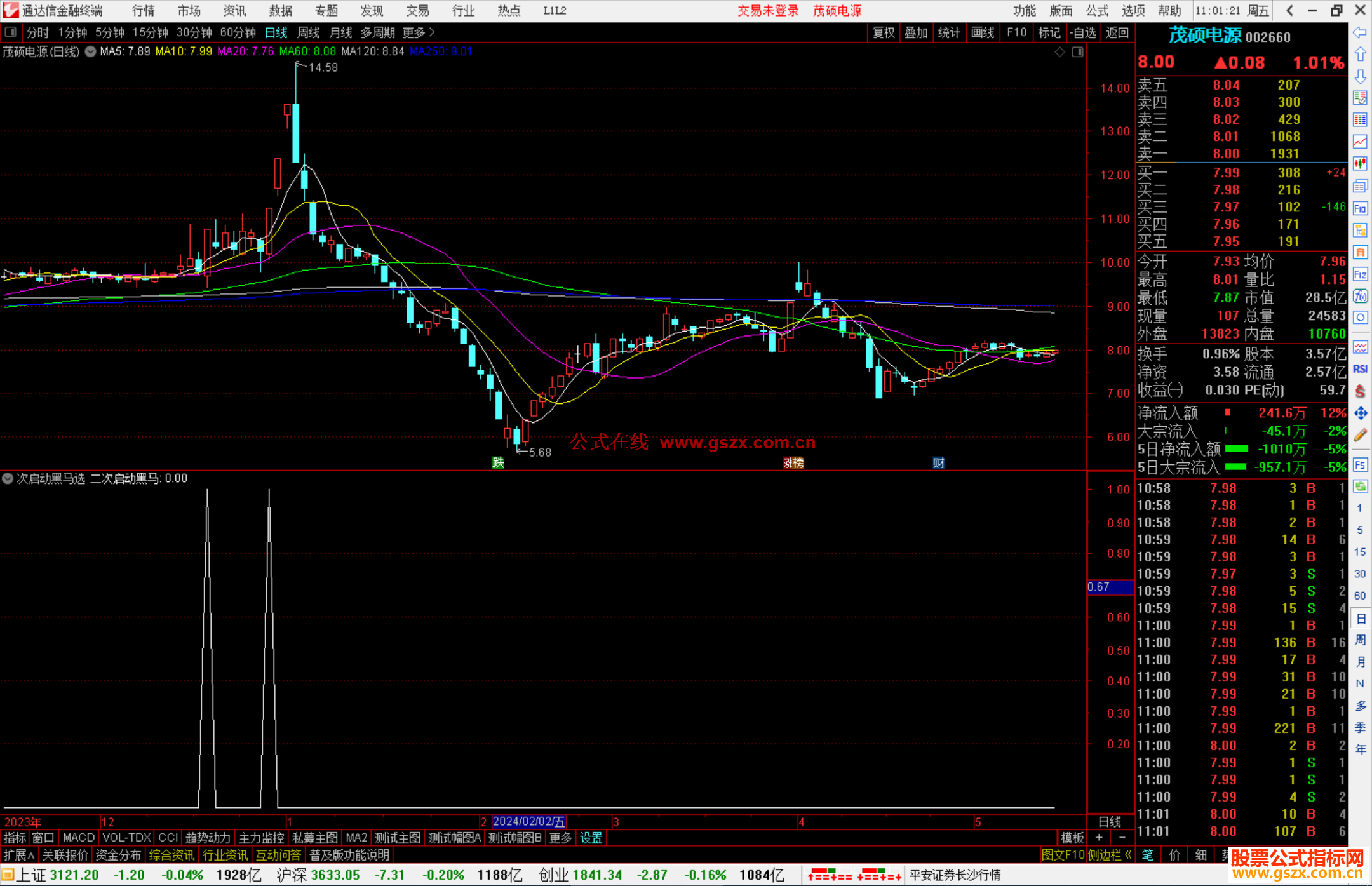 通达信二次启动黑马选股指标公式源码