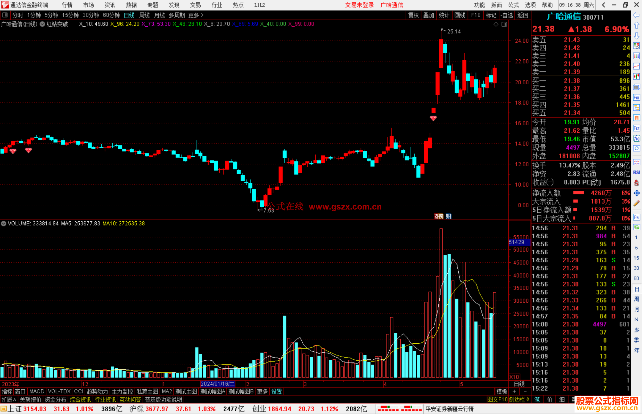 通达信红钻突破主图指标公式源码