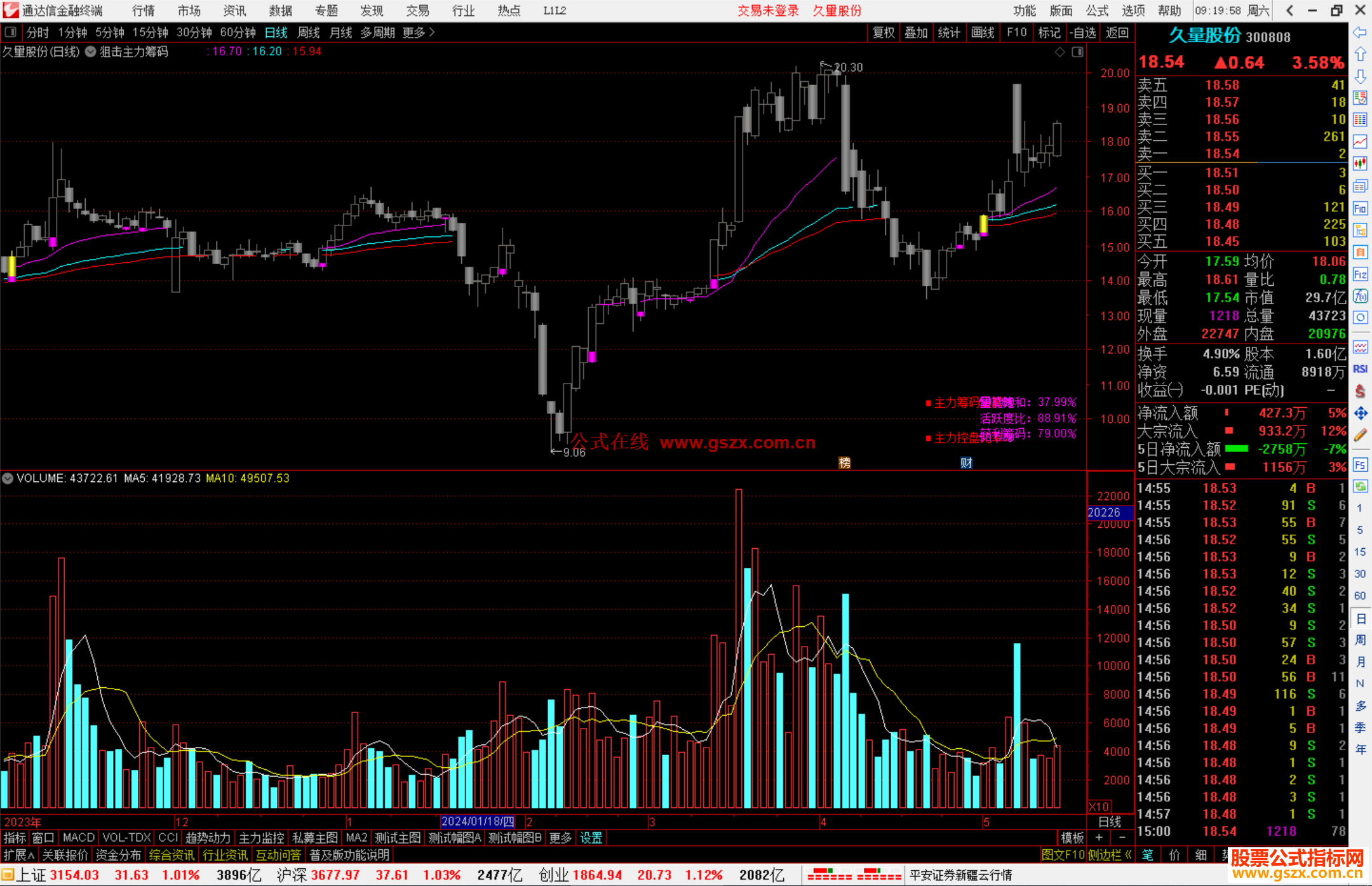 通达信狙击主力筹码主图指标公式源码