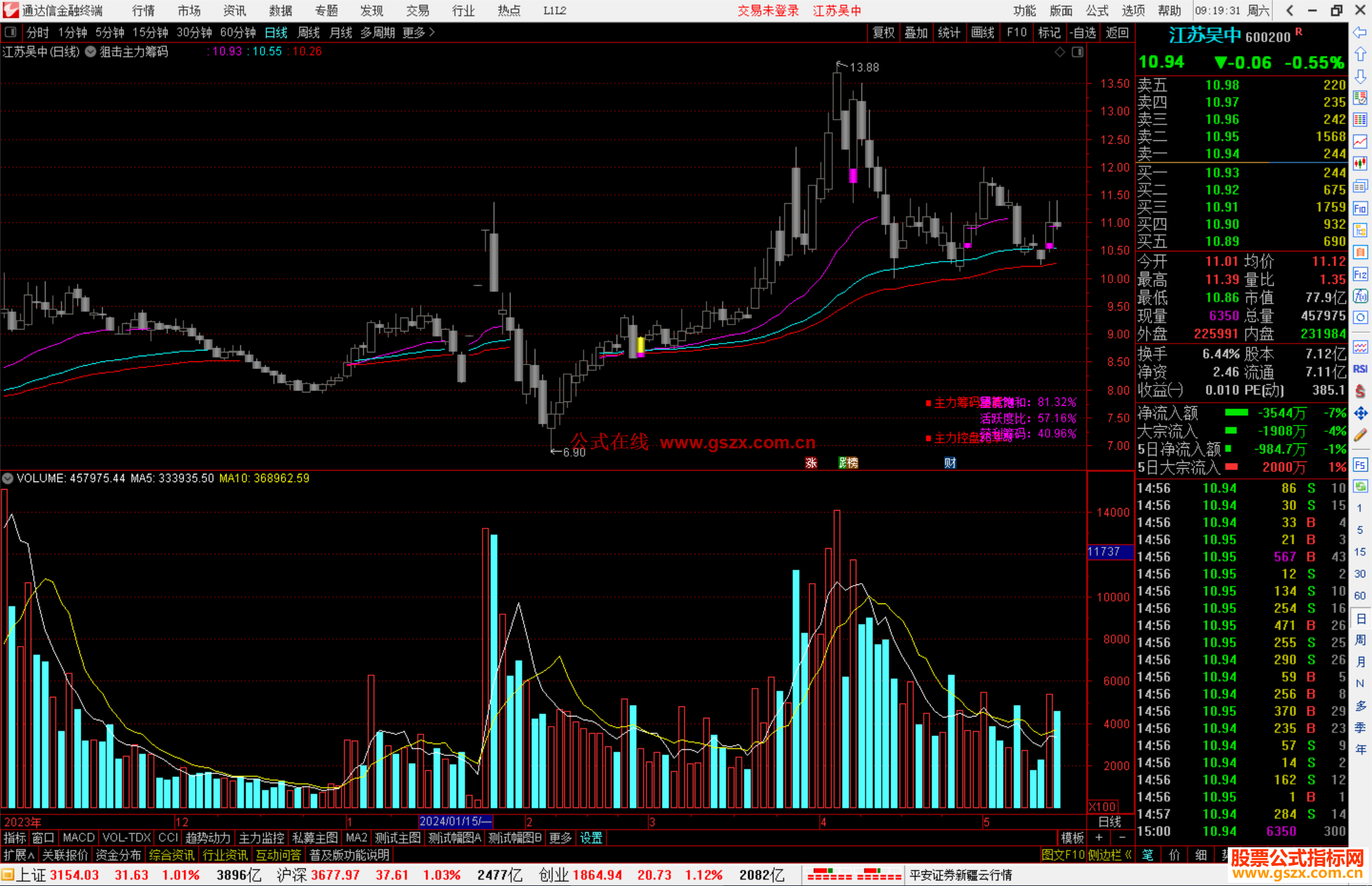 通达信狙击主力筹码主图指标公式源码