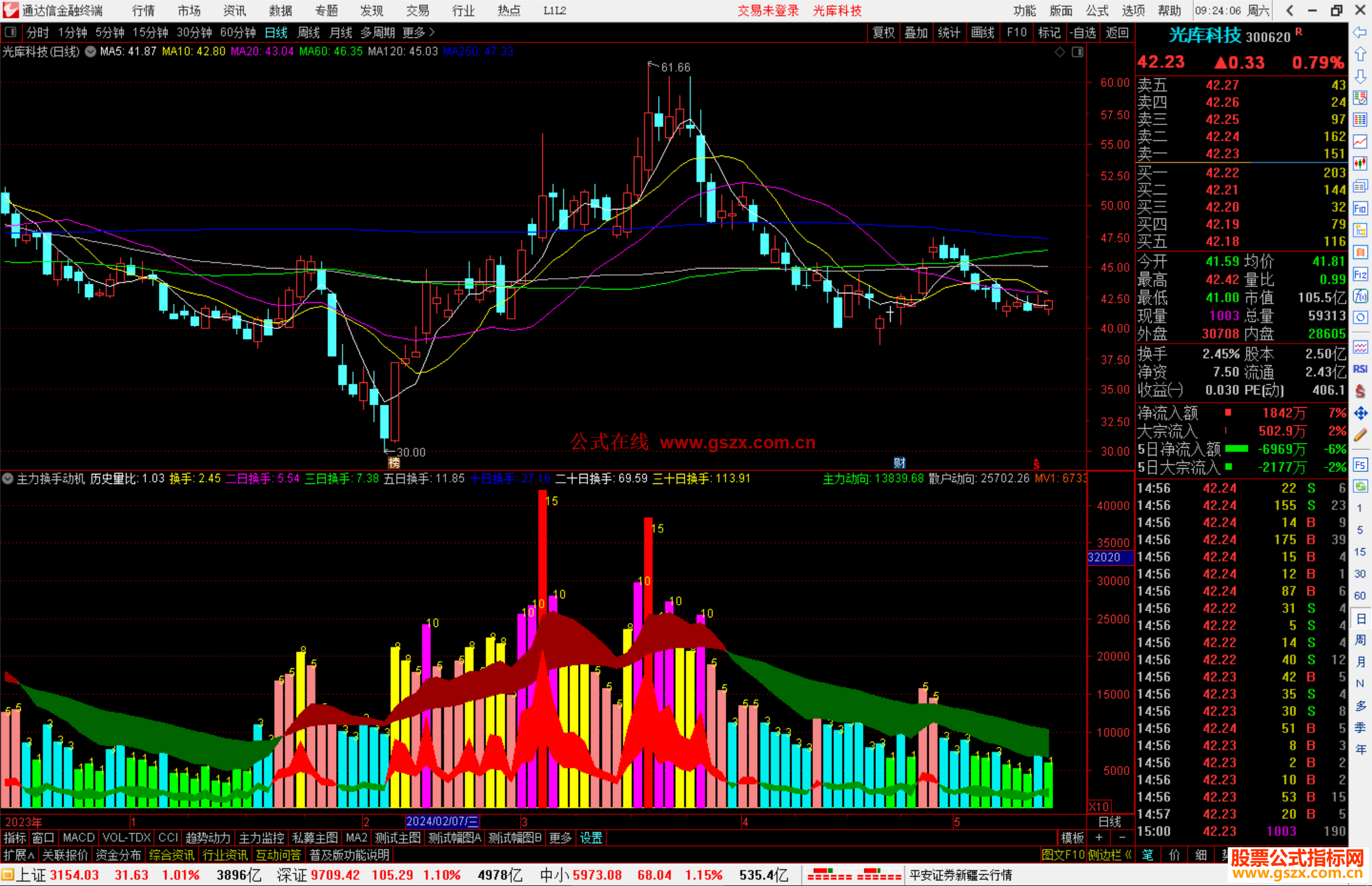 通达信主力换手动机指标公式源码副图