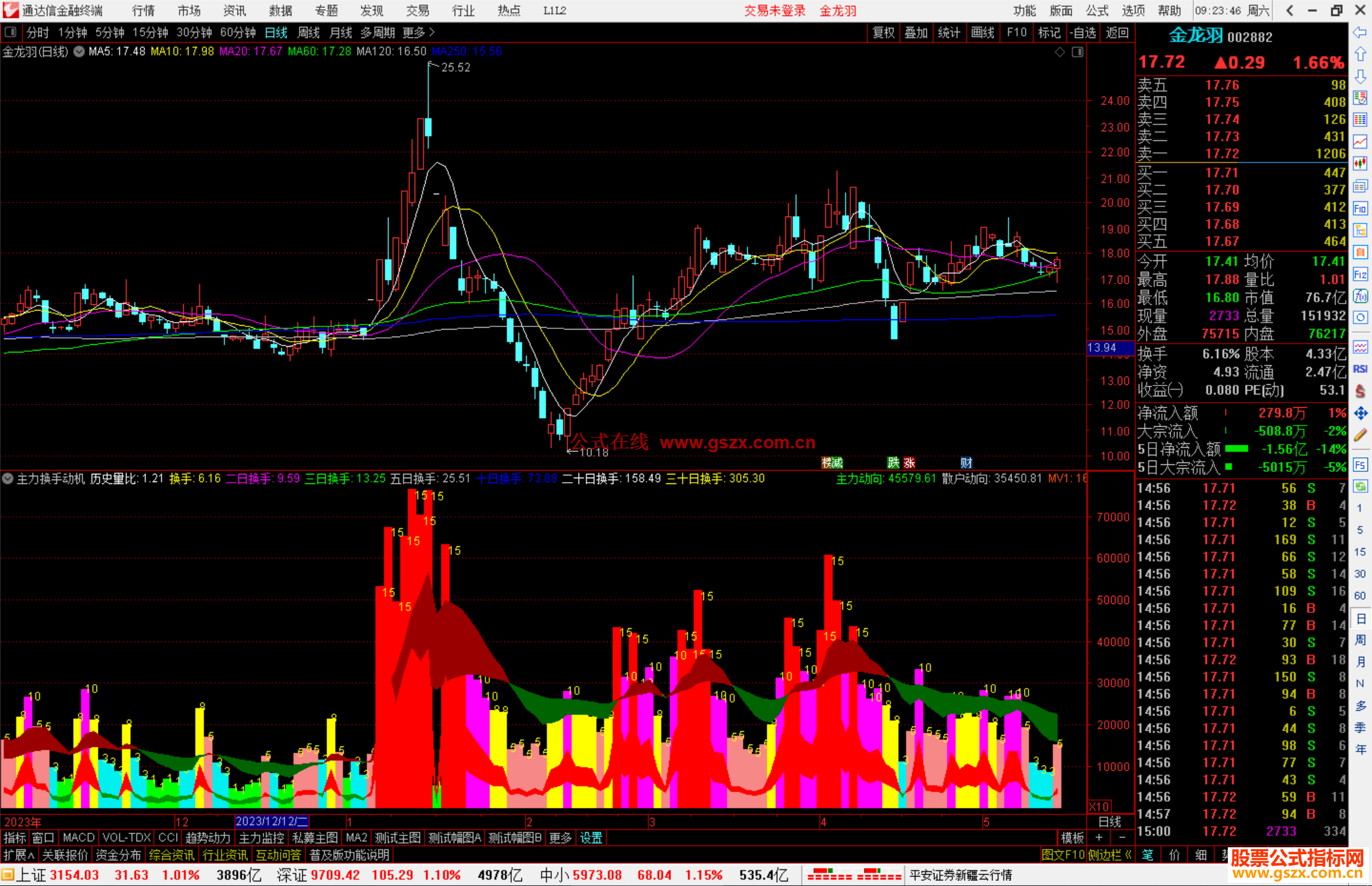 通达信主力换手动机指标公式源码副图