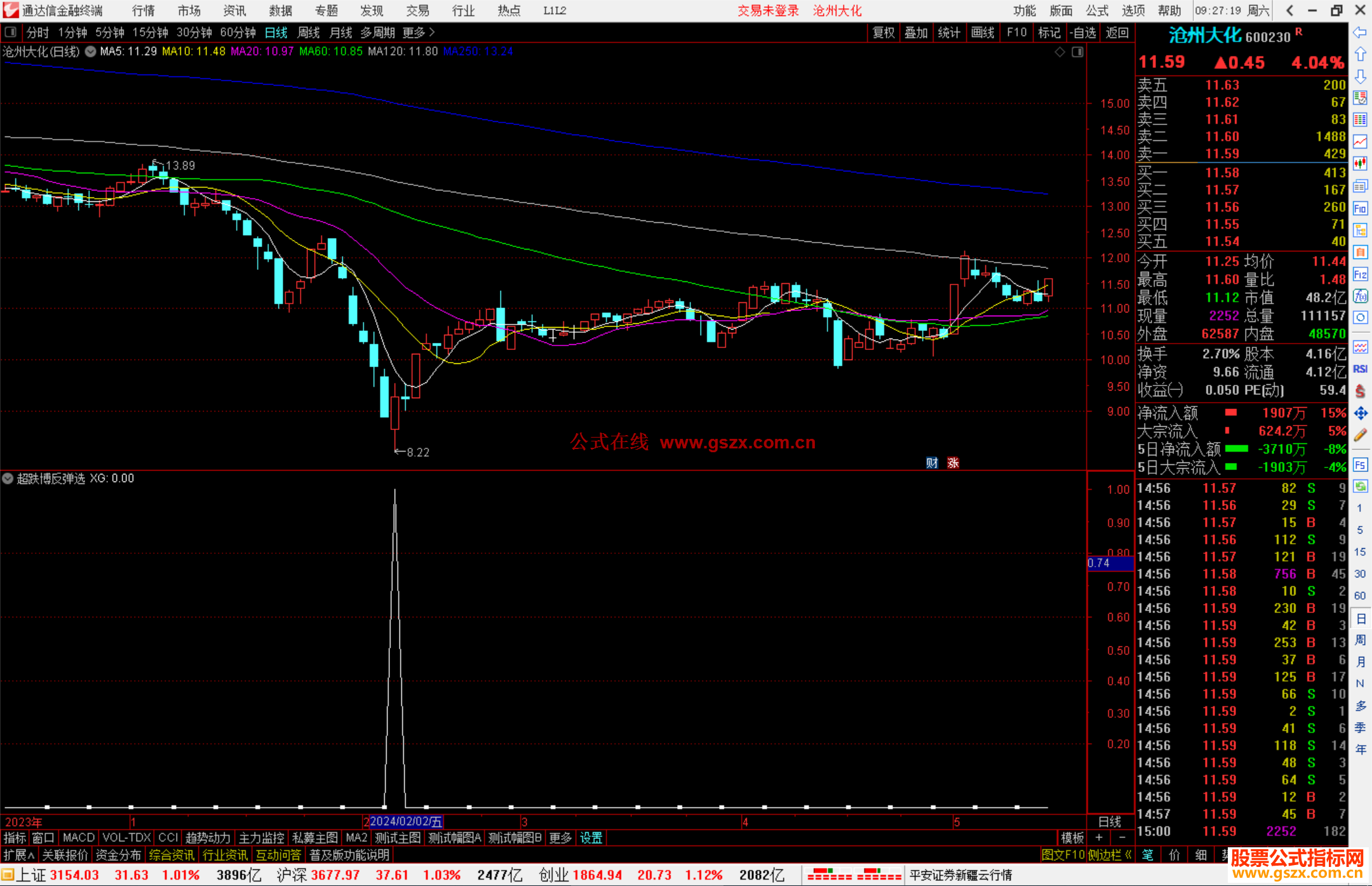通达信超跌博反弹选股指标公式源码