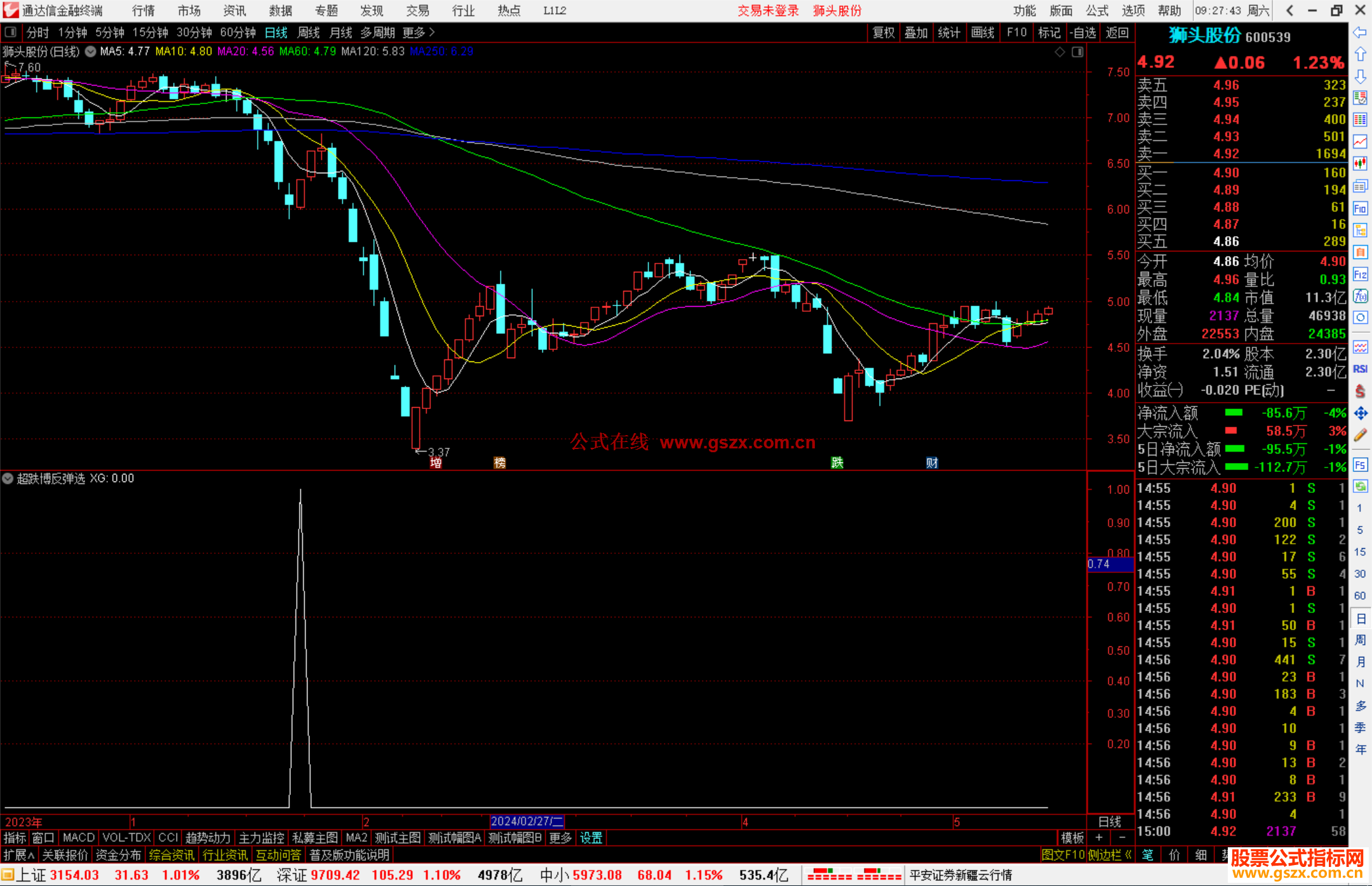通达信超跌博反弹选股指标公式源码