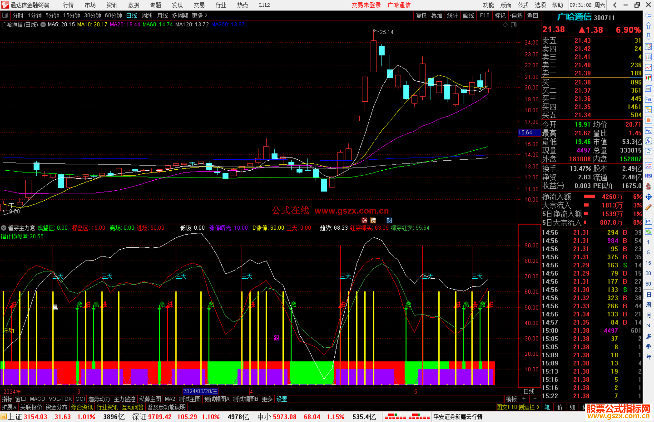 通达信看穿主力意图指标公式源码副图