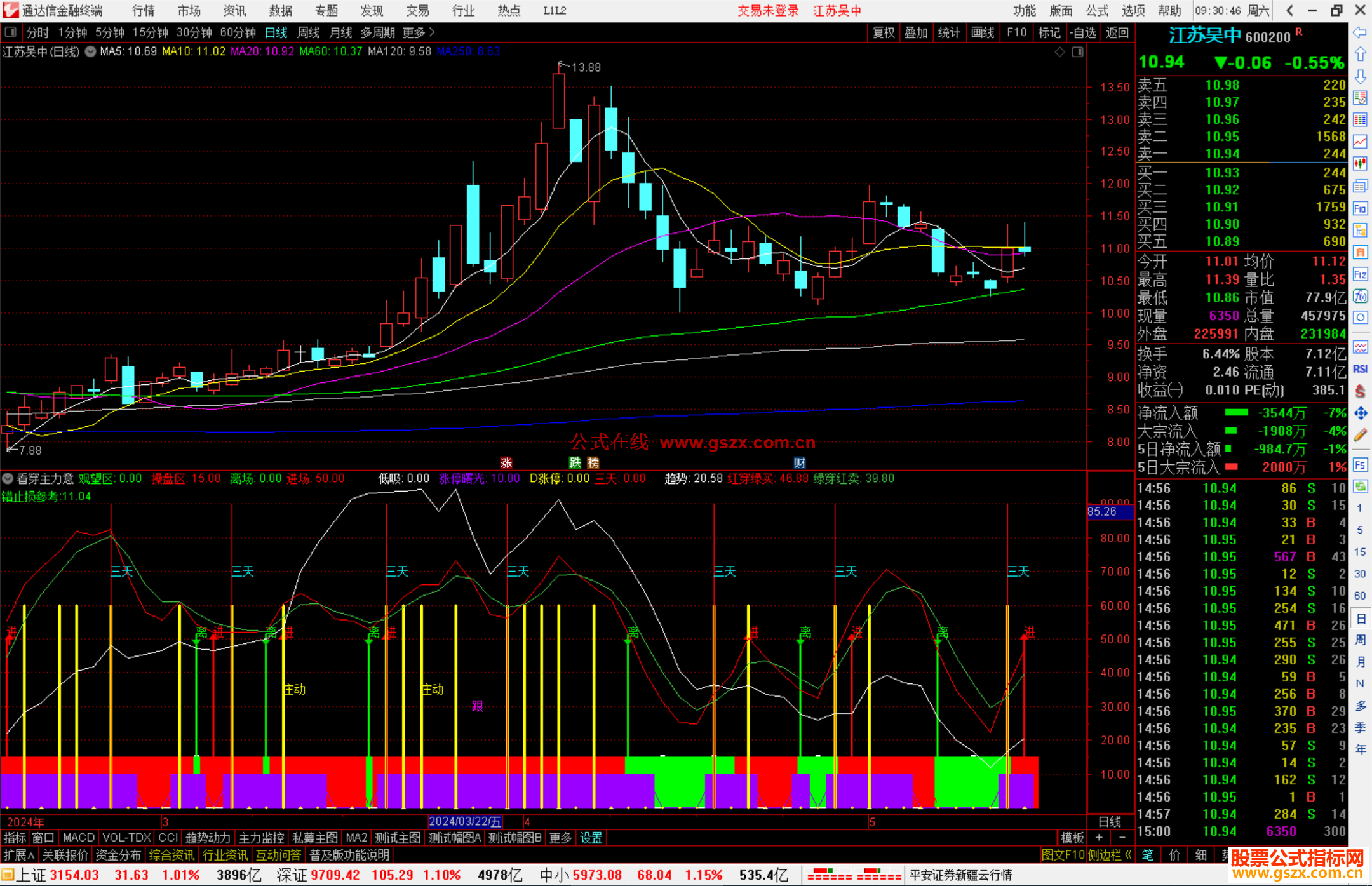 通达信看穿主力意图指标公式源码副图